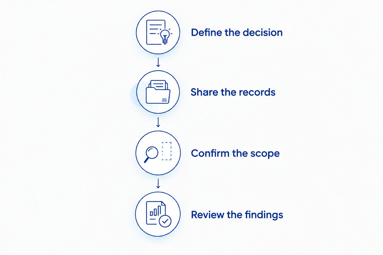 Four steps for requesting and reviewing a commercial roof inspection