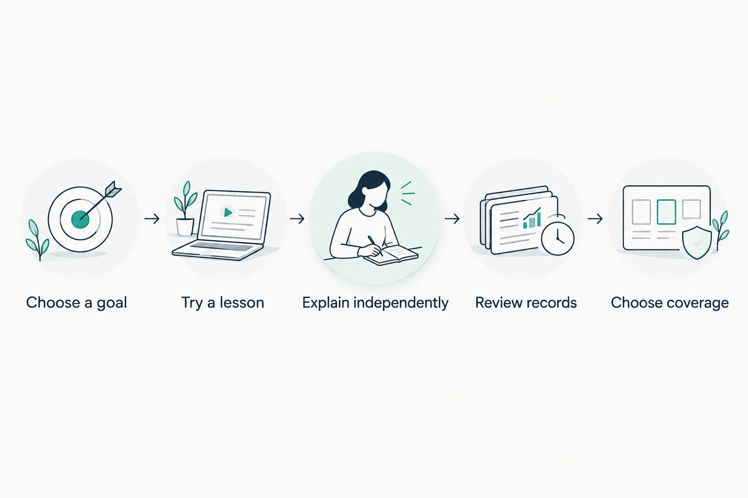 Five steps for evaluating tutoring fit before choosing subscription coverage