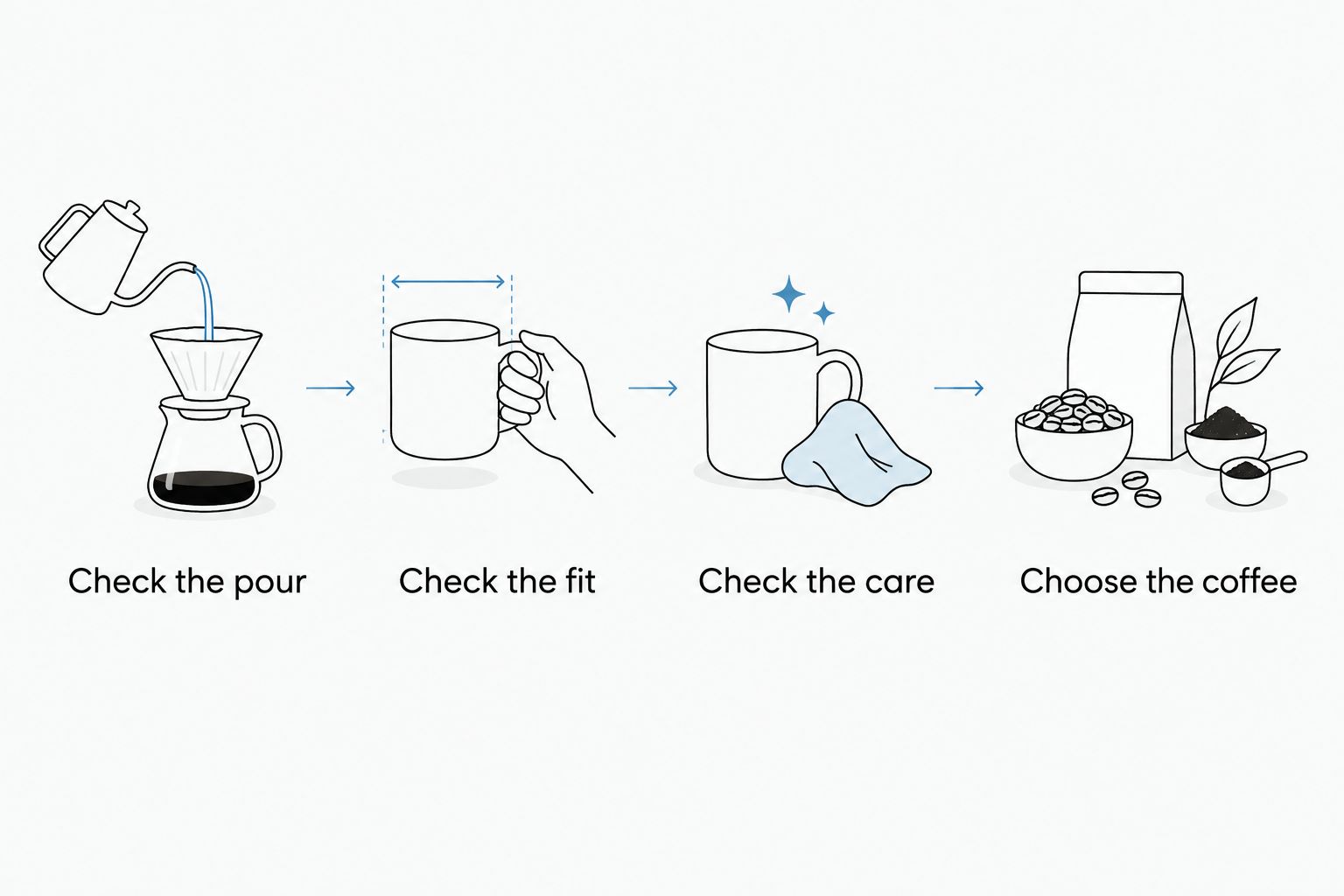 Four checks for matching a coffee mug gift to the recipient’s routine