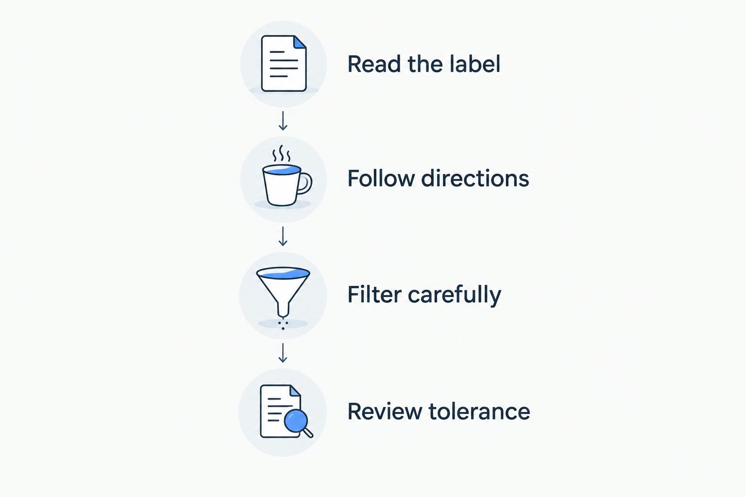 Preparation checklist covering the label, directions, filtration, and tolerance