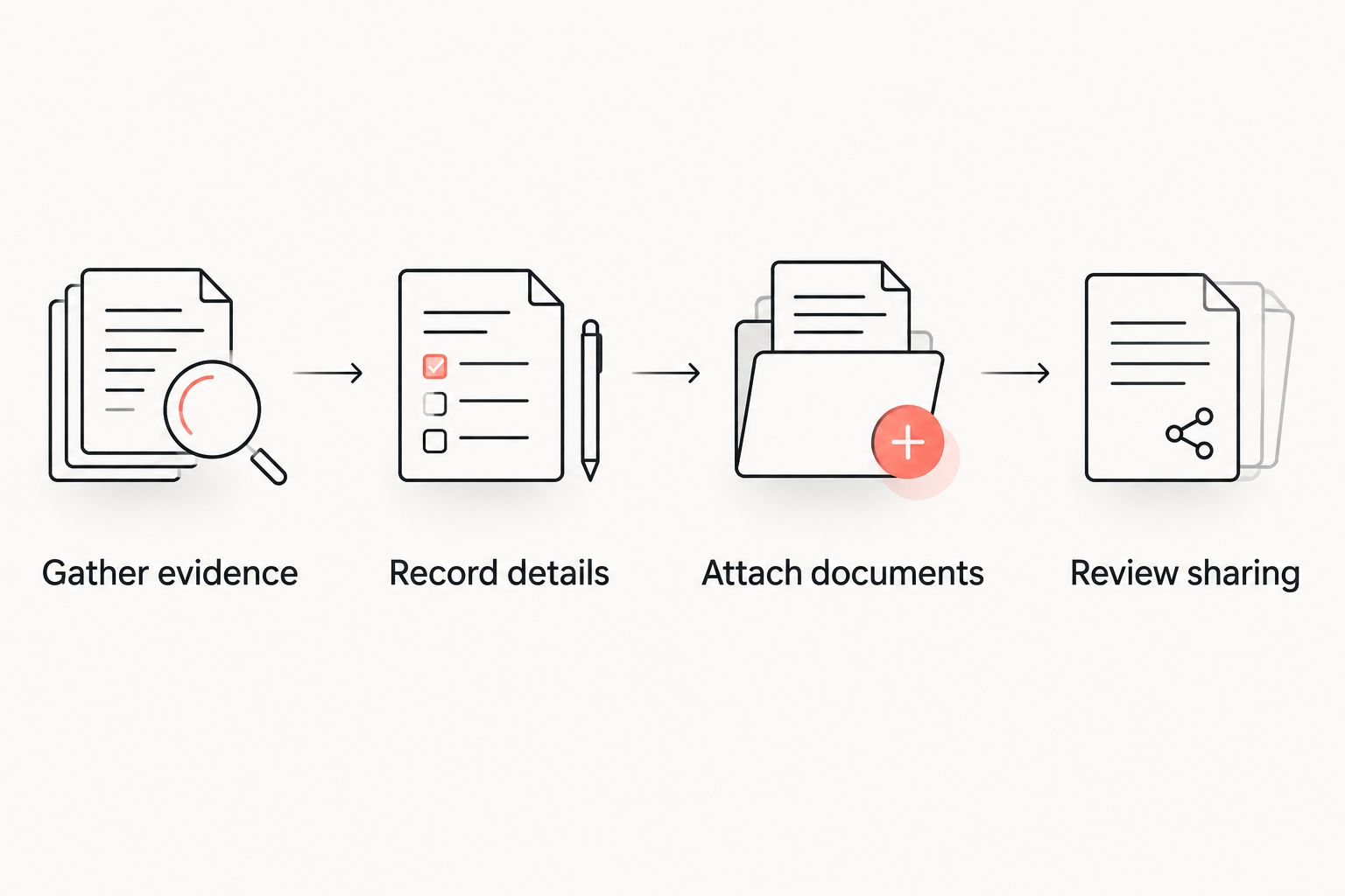 Four steps for creating a vehicle record, from gathering evidence to reviewing what you share