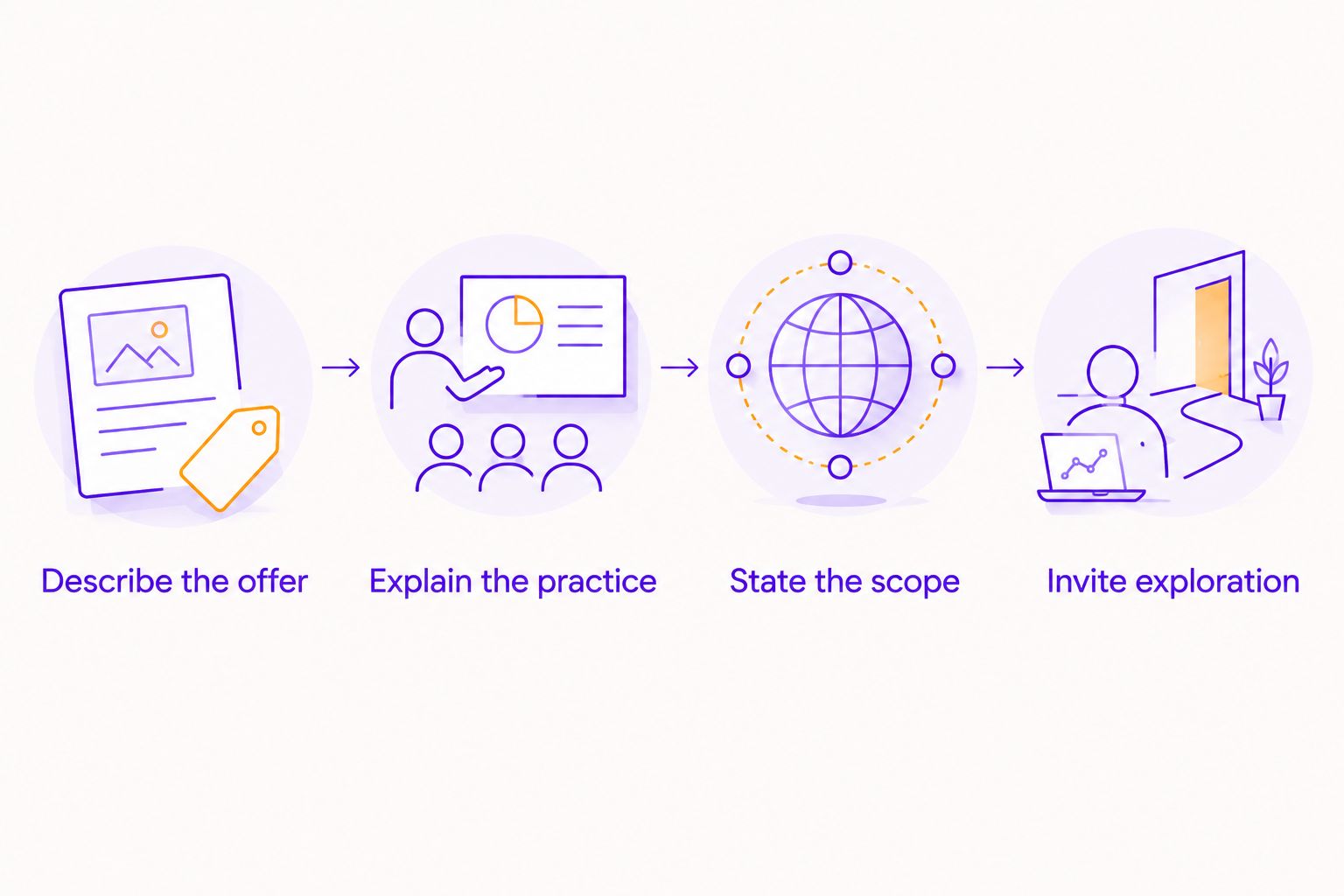 Four steps for writing coaching ads around the offer rather than sensitive personal assumptions