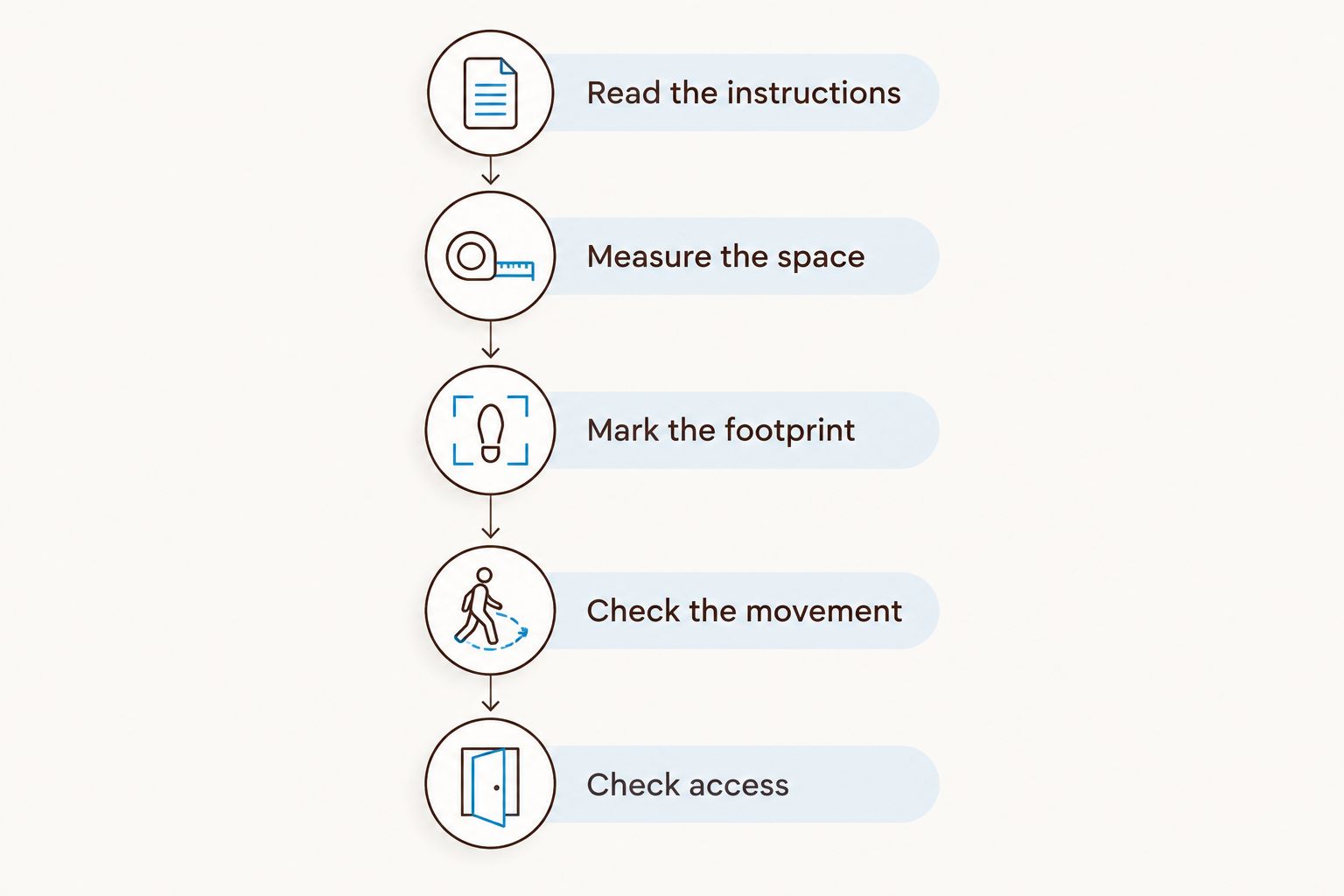 Five checks for placing a wall-hugger recliner without blocking movement or access