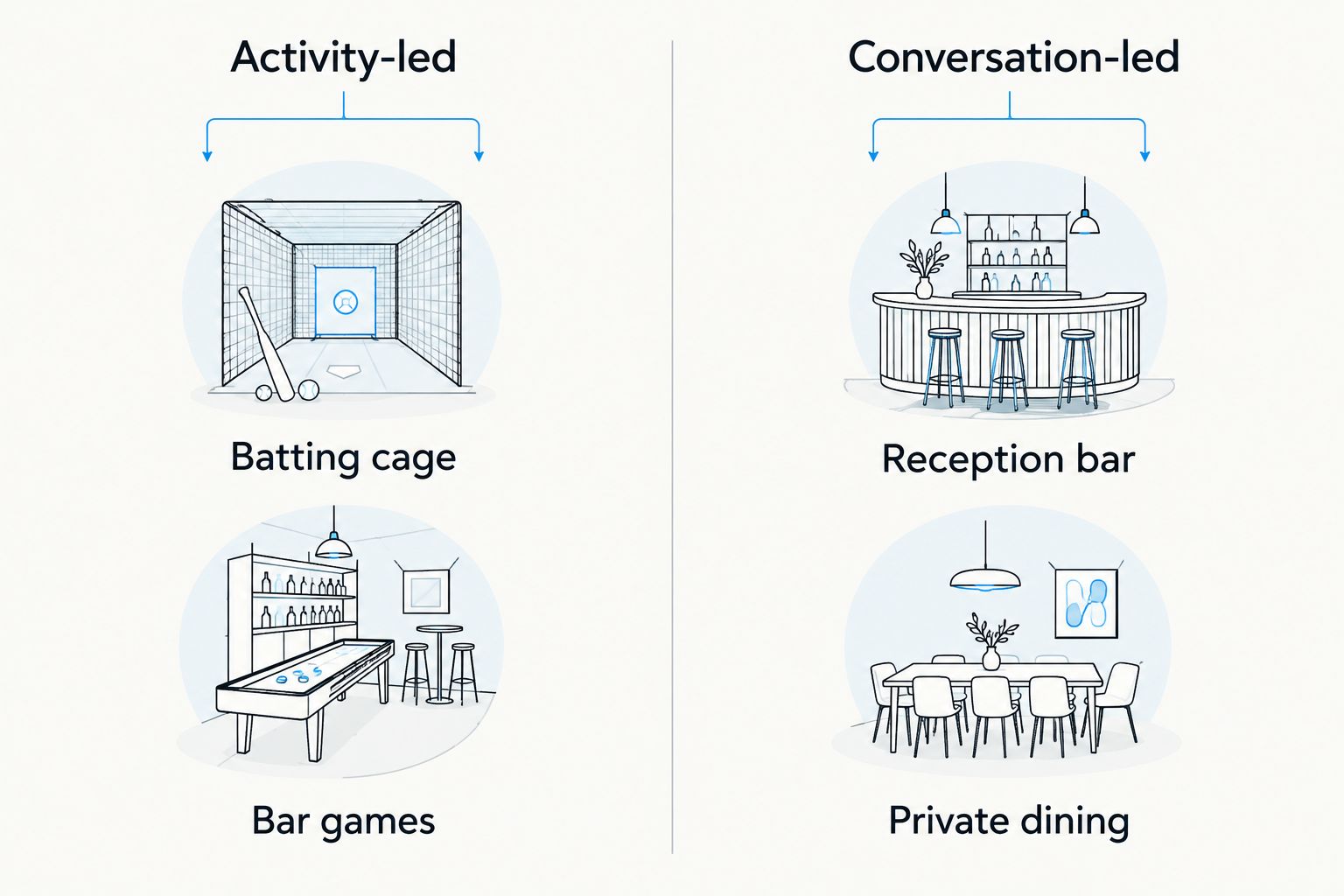 Activity-led and conversation-led wedding after-party options compared