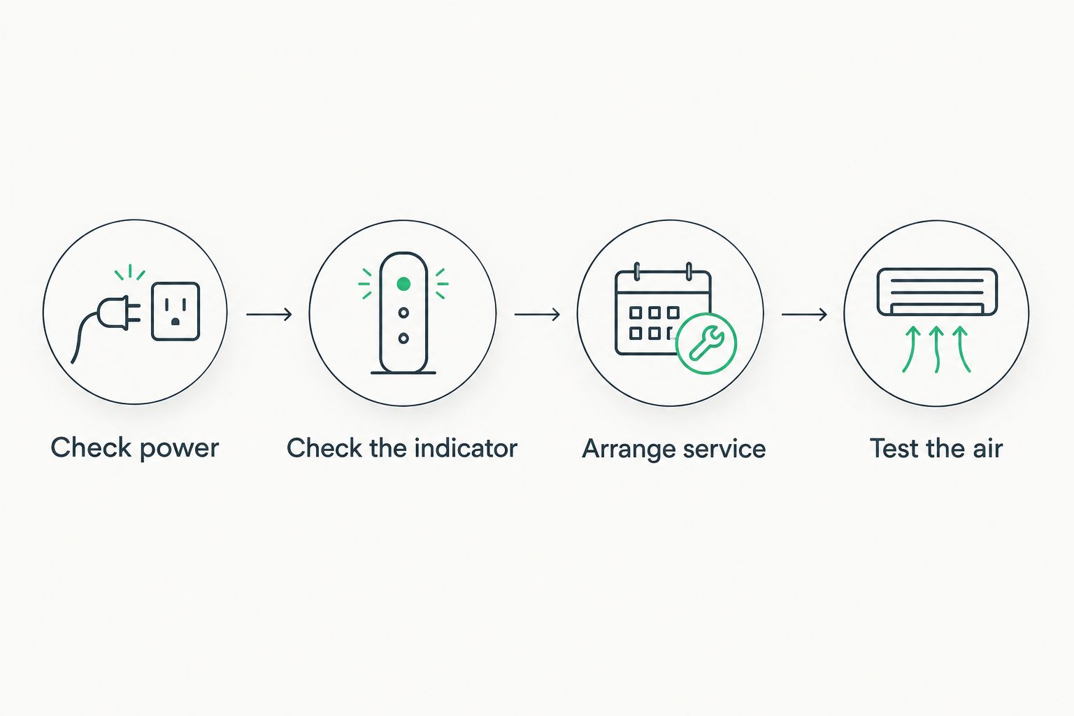 Sequence showing how to check a radon system after a power outage