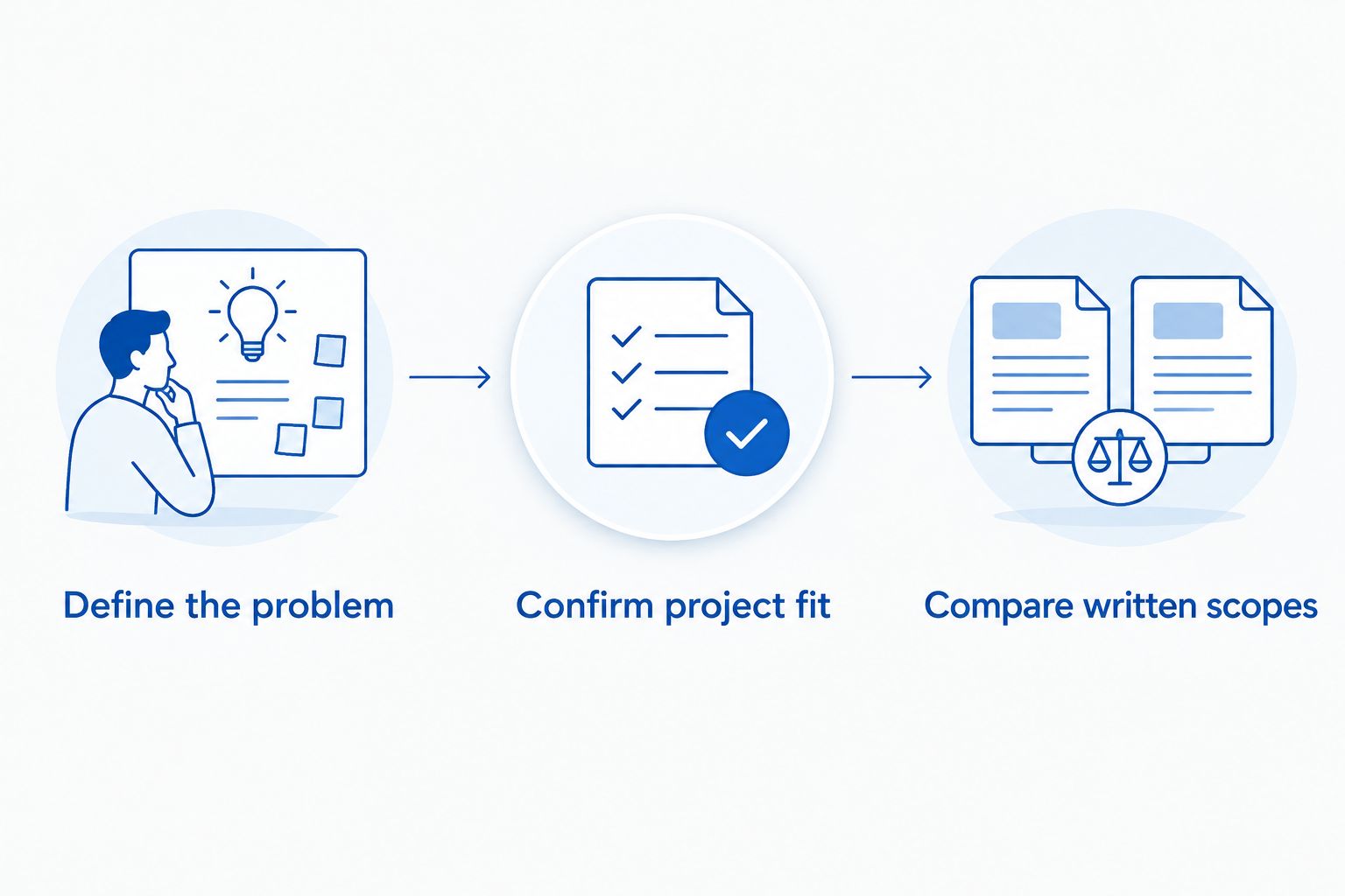 Three steps for choosing an HVAC contractor: define the problem, confirm fit and compare written scopes.