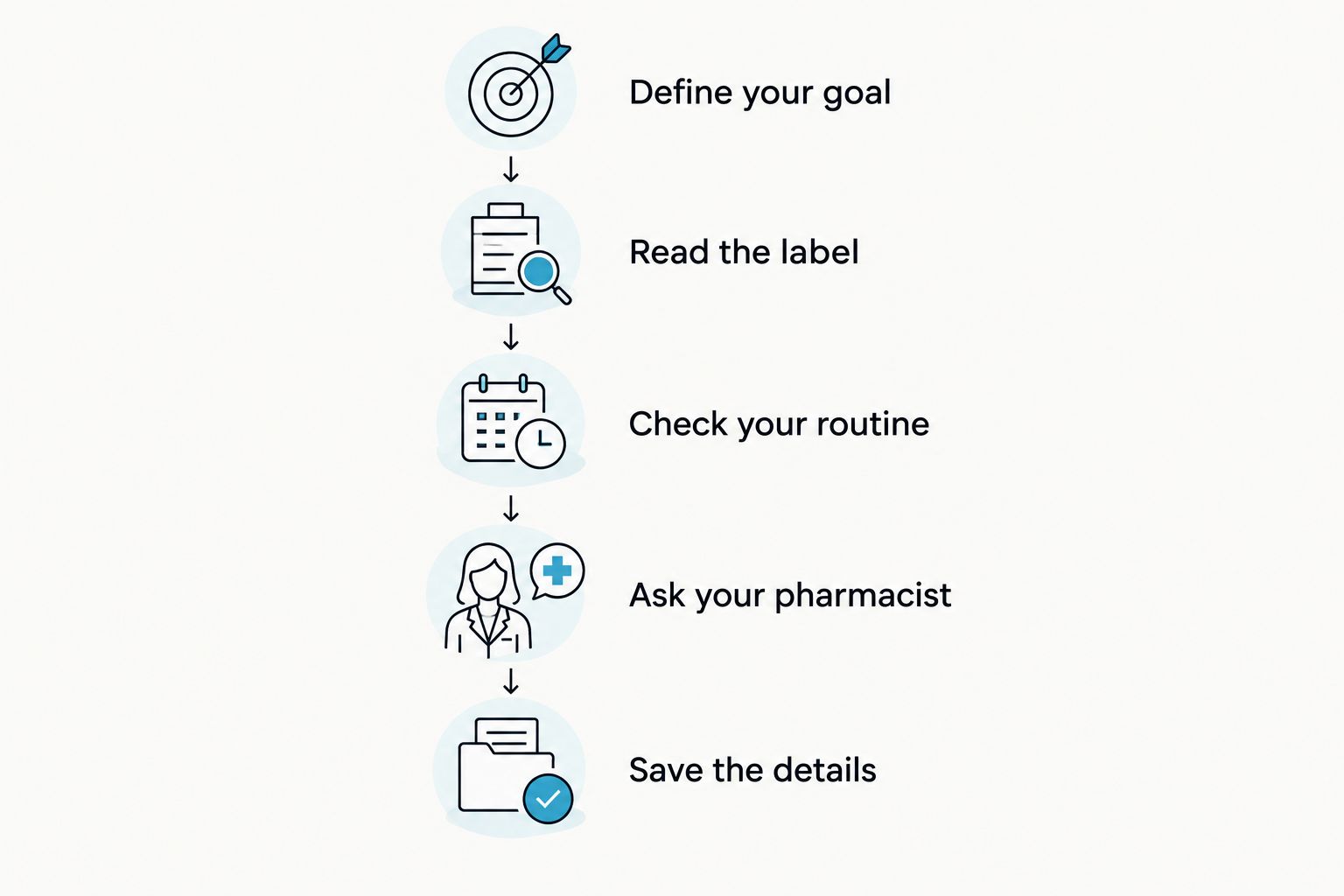 Five checks before ordering a probiotic, from defining your goal to saving the product details.