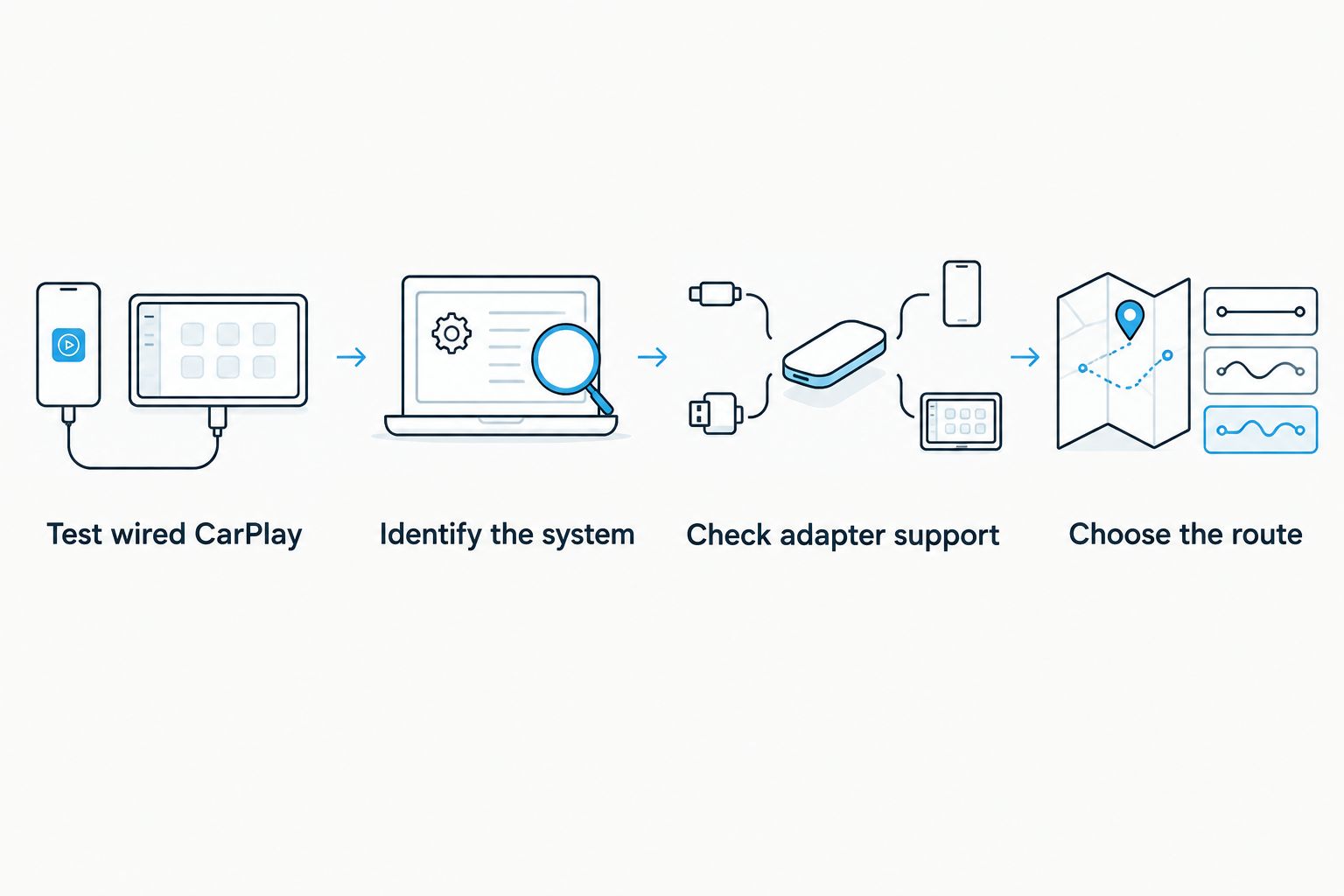 Compatibility checks from testing wired CarPlay to selecting the correct upgrade route