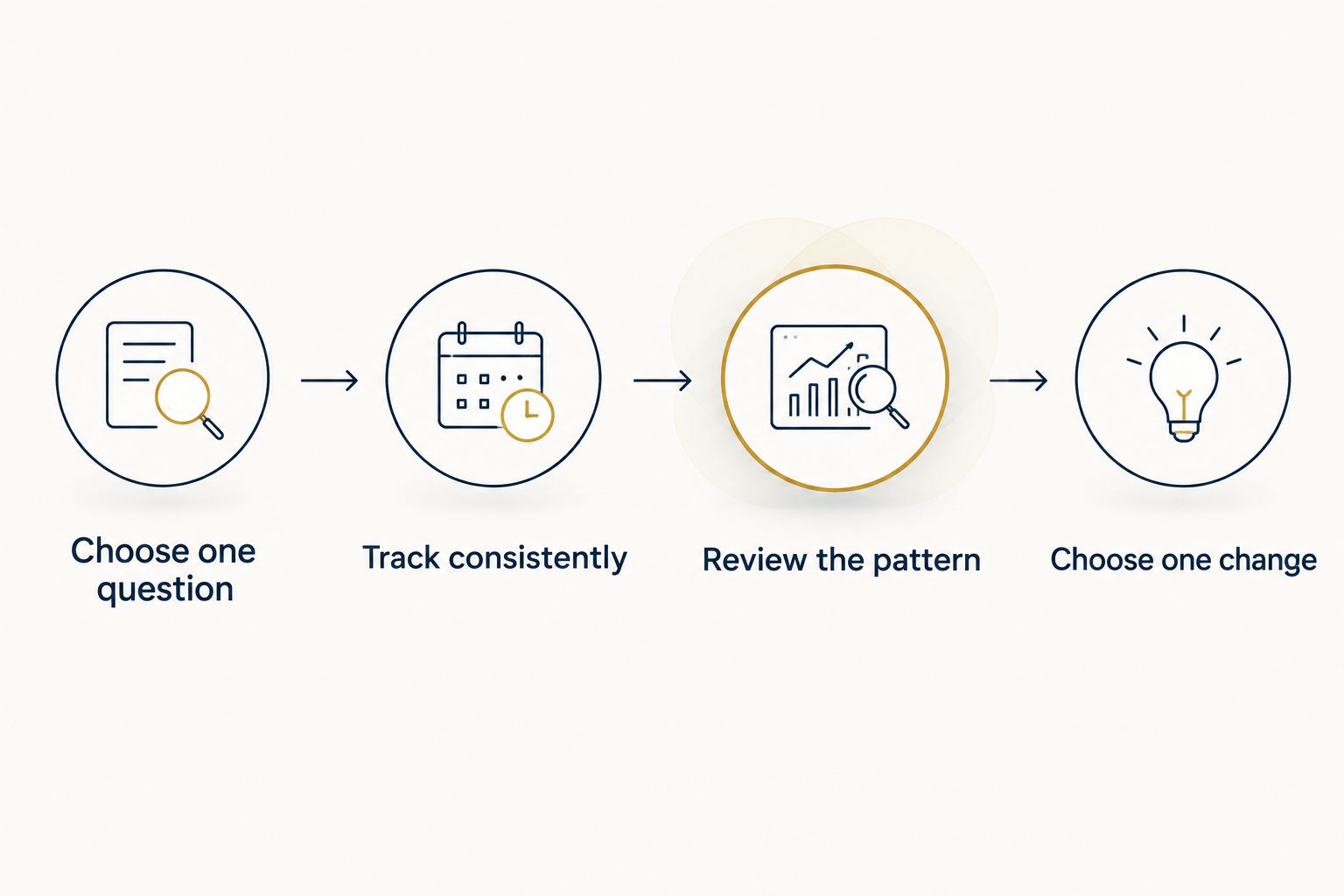 Four steps for turning sleep tracking into a practical routine