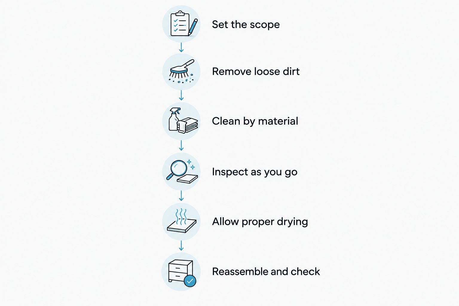 Tack cleaning steps from setting the scope through reassembly and checking