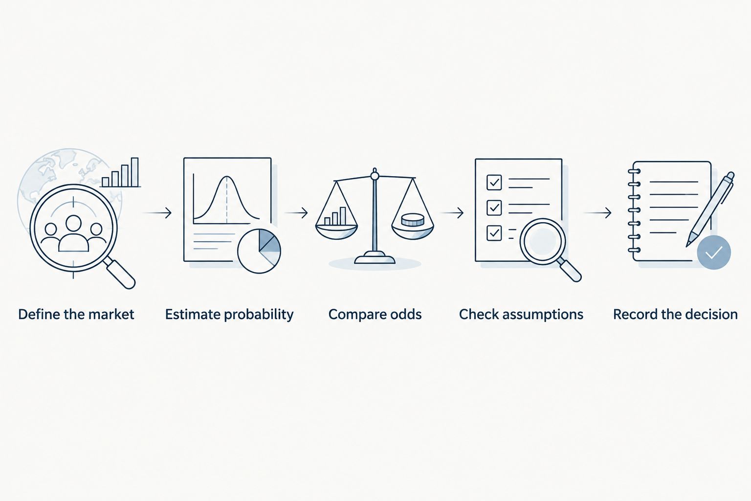 Sequence for evaluating an NFL player prop before placing a bet