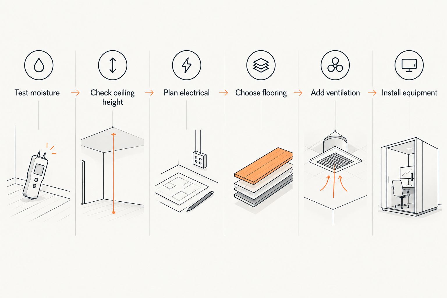 Six-step sequence for converting a basement into a home gym