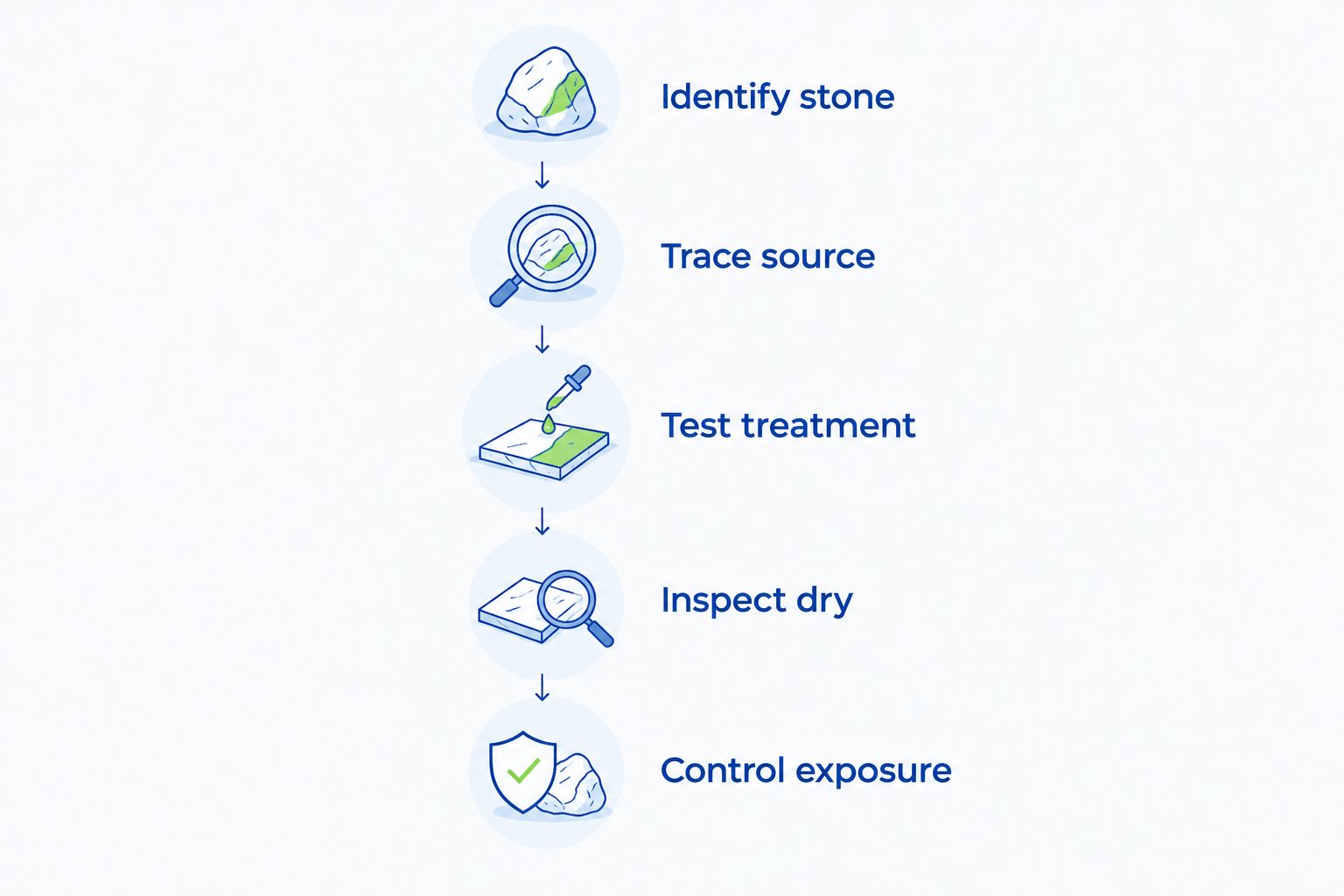 Five steps for assessing and treating rust stains on natural stone