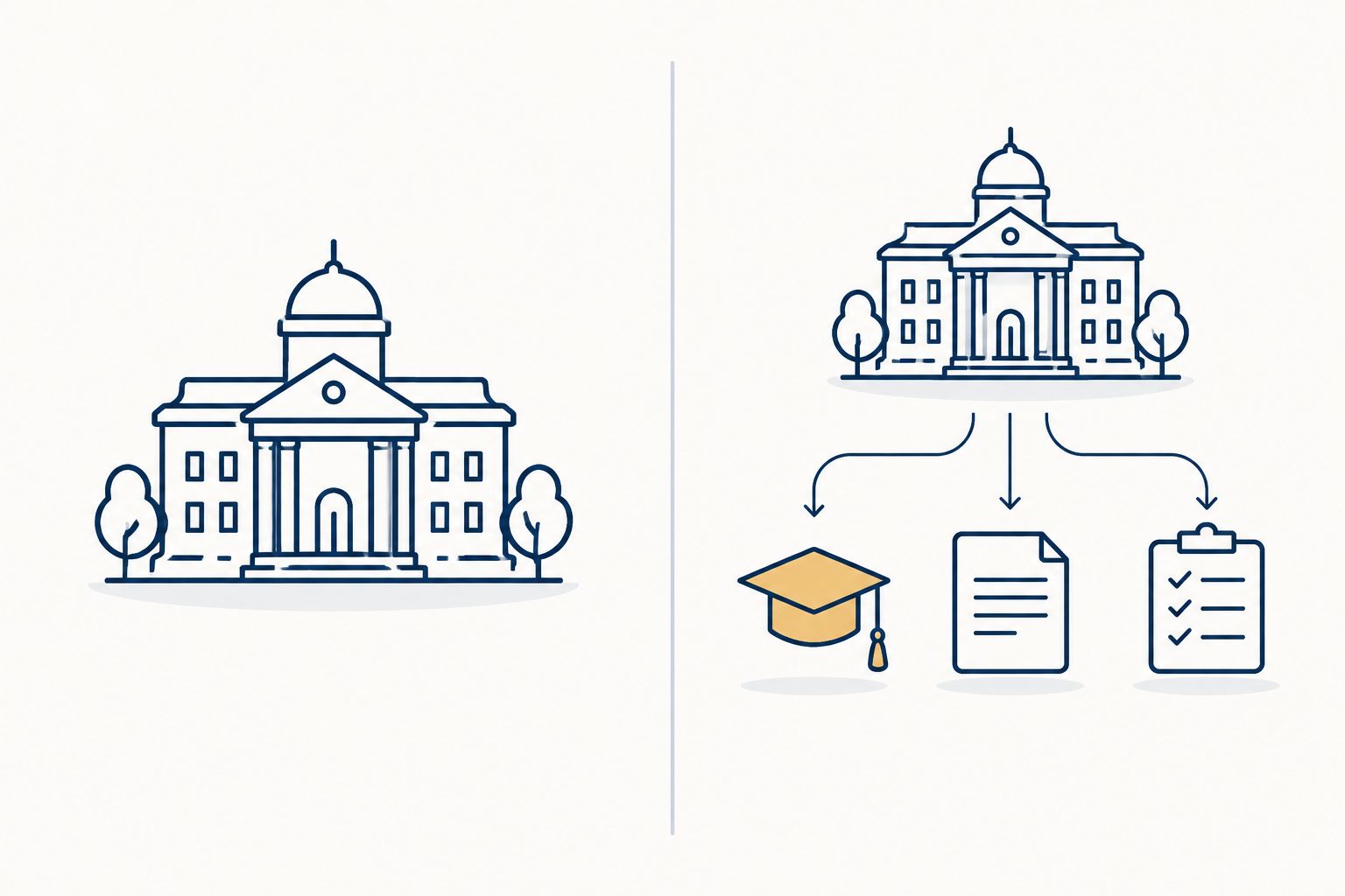 A university icon is compared with a detailed check of its degree, agreement and contribution.