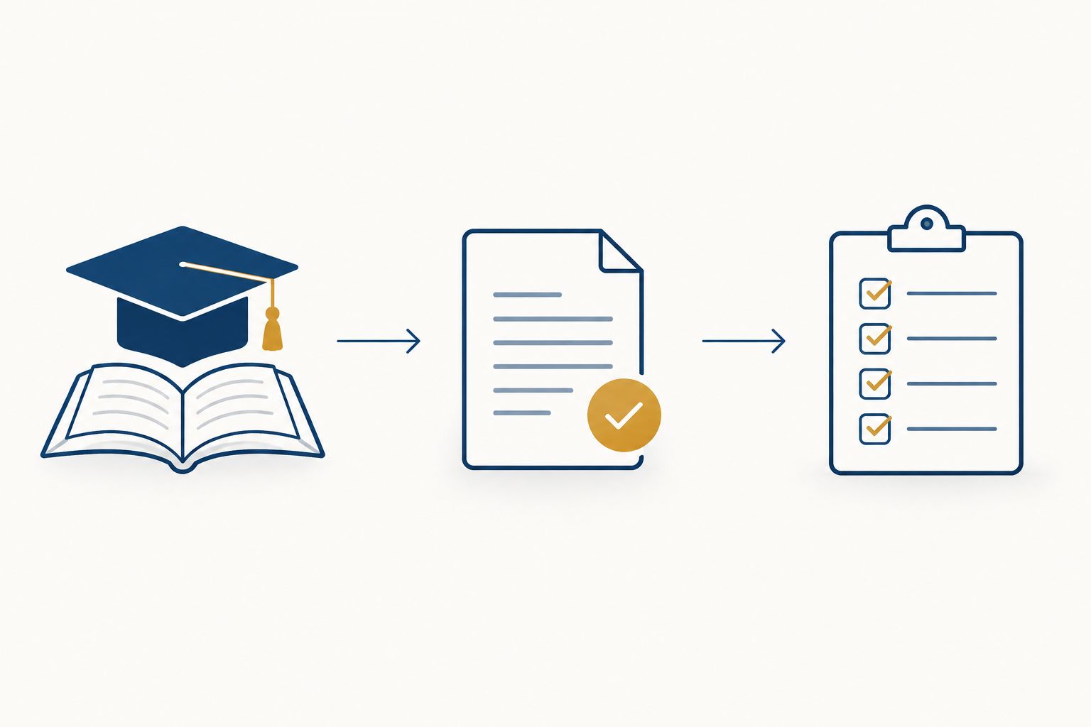 A wordless sequence connects degree selection, an eligibility document and a verification checklist.