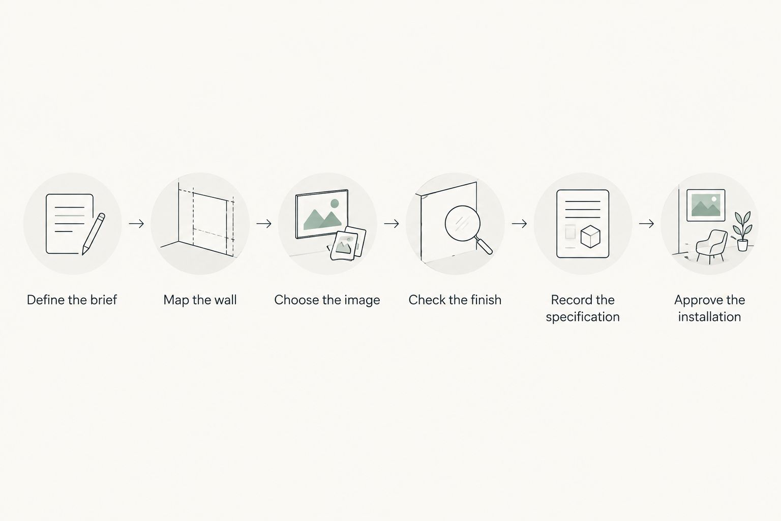 Artwork specification sequence from defining the brief to approving the installation