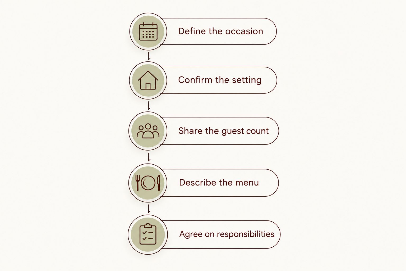 How much does a private chef cost for a birthday party? 1 Five stages for requesting a birthday chef quote, from defining the occasion to agreeing on responsibilities.