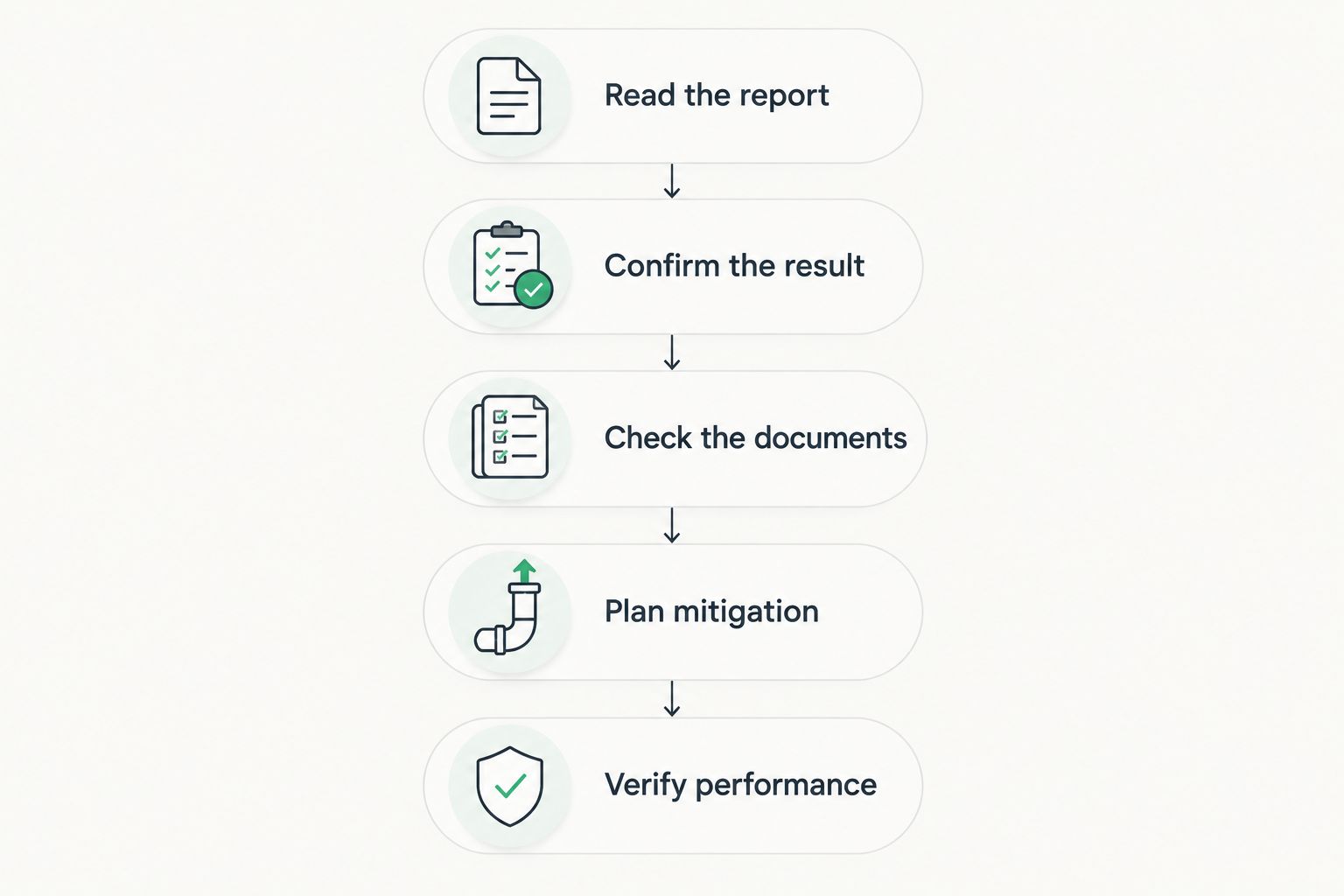 Five steps from reviewing a radon report to verifying mitigation performance