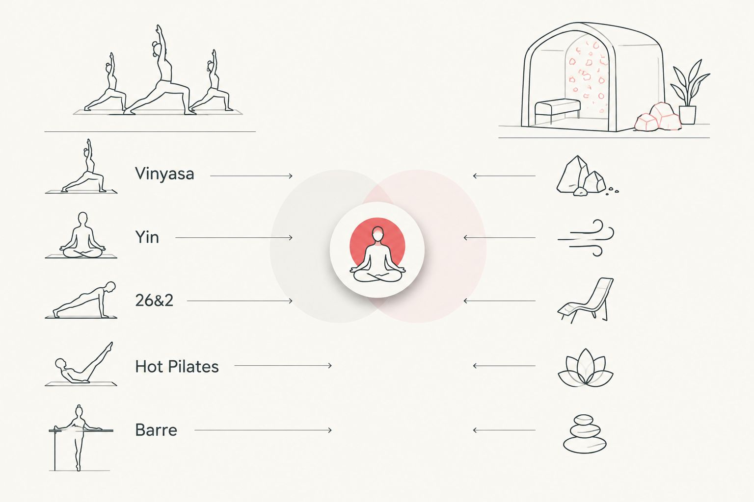 Comparison of class-based studio formats against a salt-based wellness option