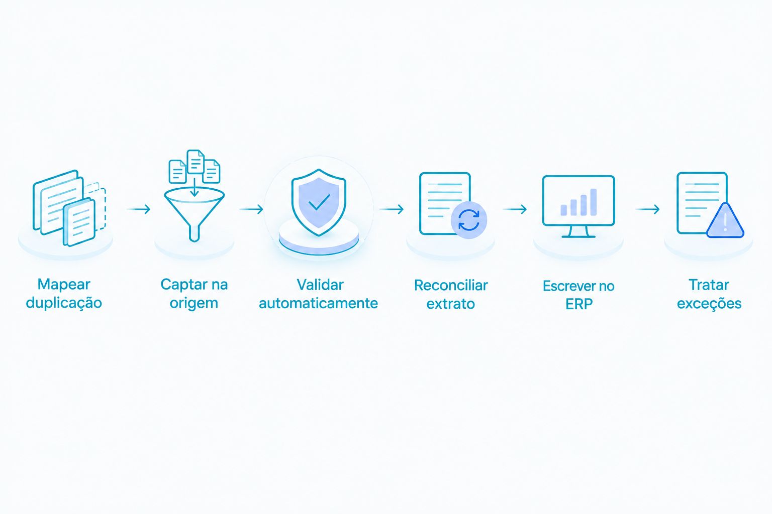 Seis passos para eliminar a introdução duplicada de dados financeiros