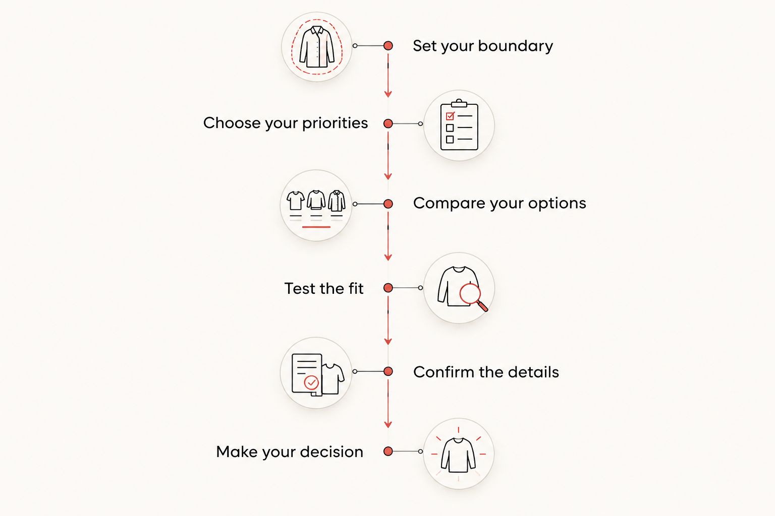 Six stages for choosing a wedding dress, from setting a boundary to making a decision