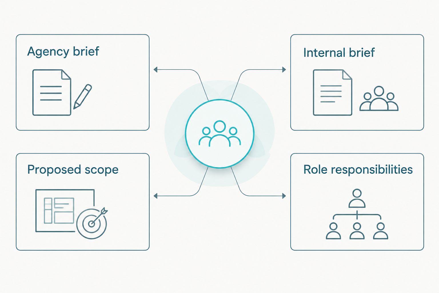 Side-by-side comparison of agency and internal marketing responsibilities