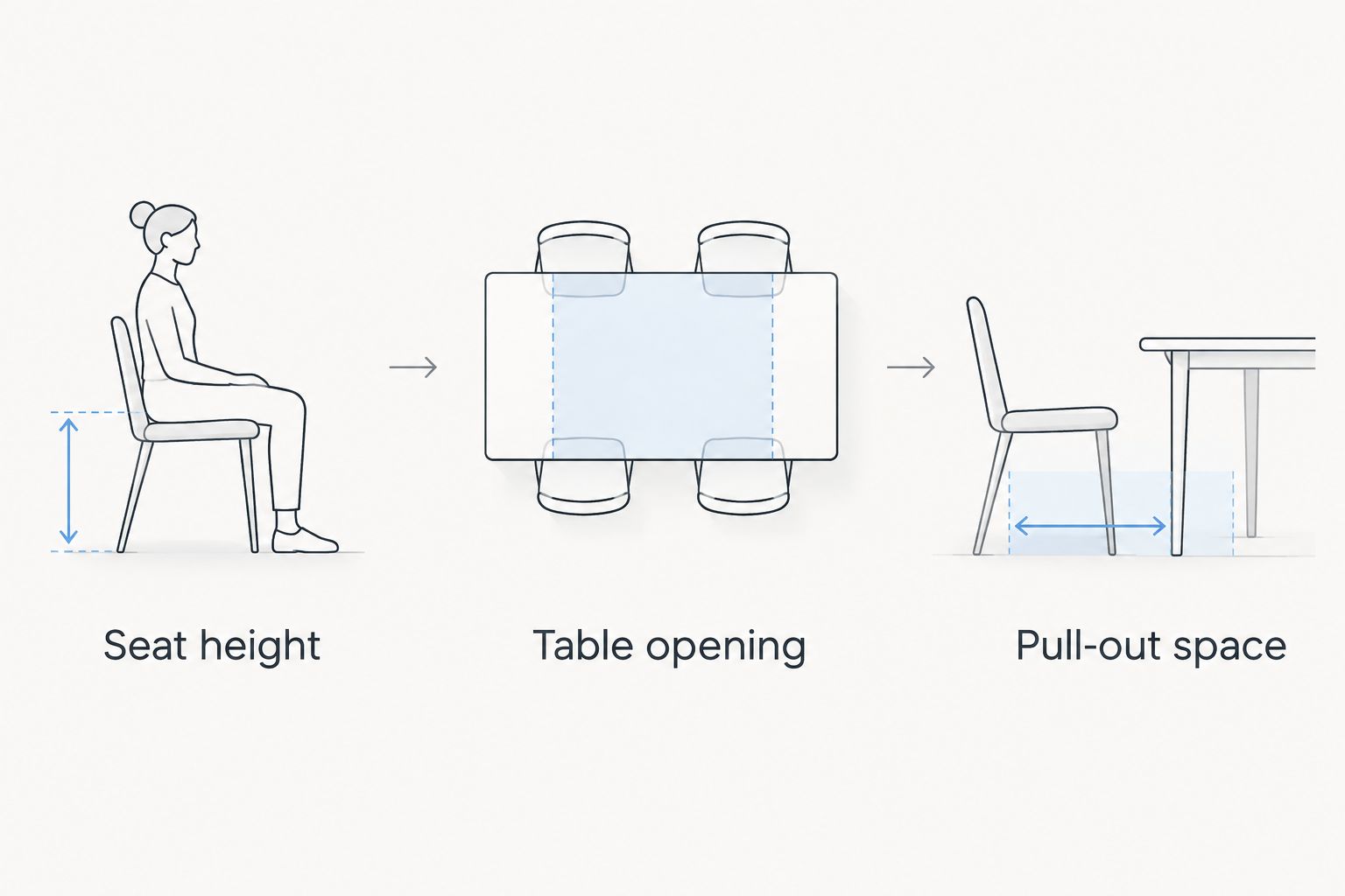 Three checks for vanity seating: seat height, table opening and pull-out space