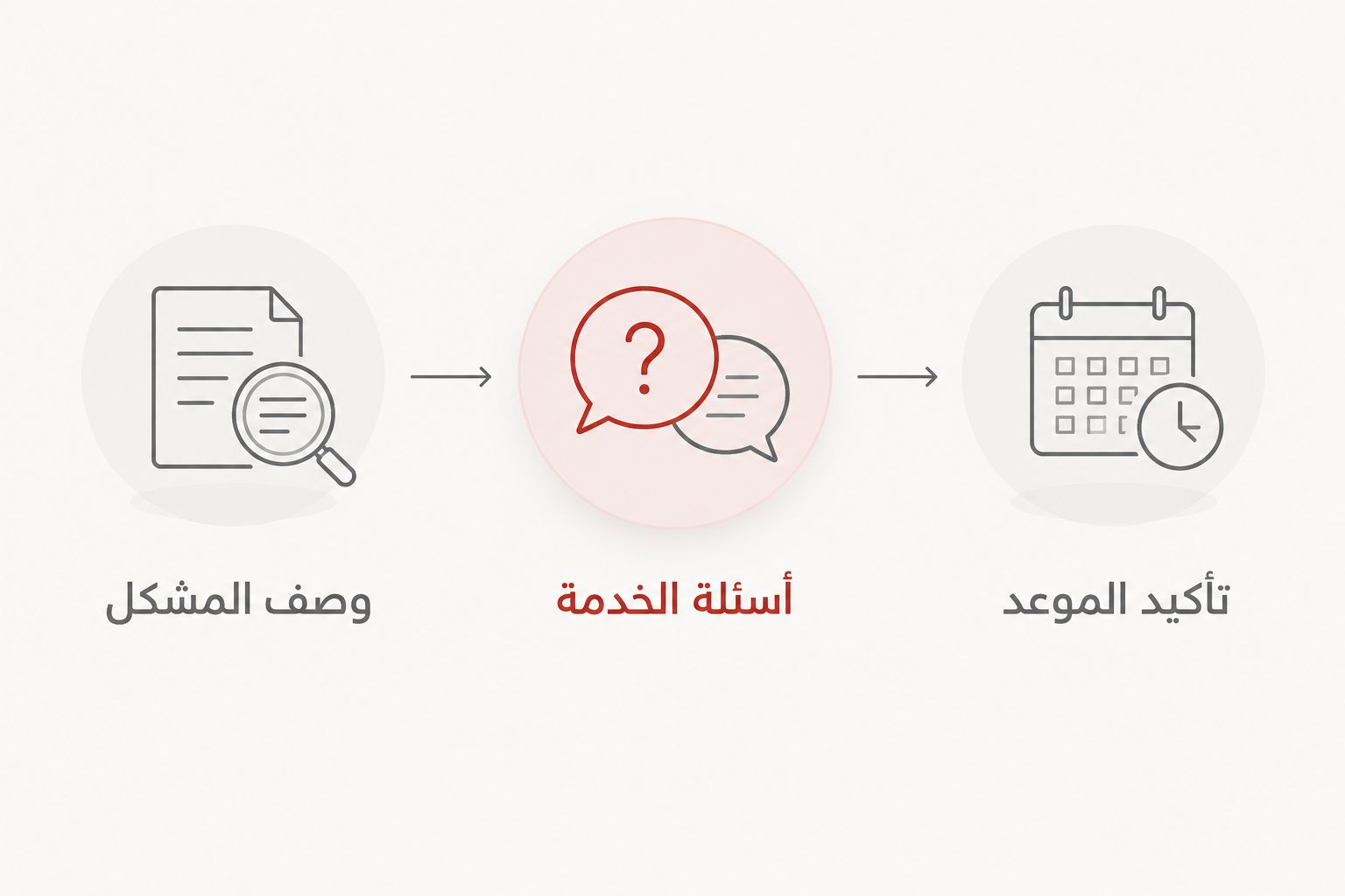 مراحل وصف المشكل وسؤال البلومبي وتأكيد الموعد