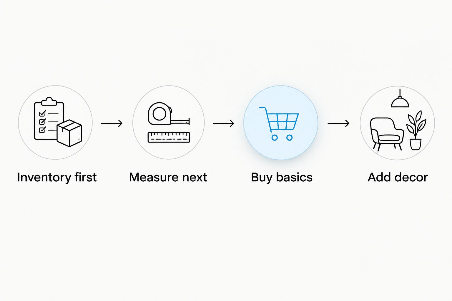 Shopping sequence from checking belongings to measuring, buying basics, and adding decor