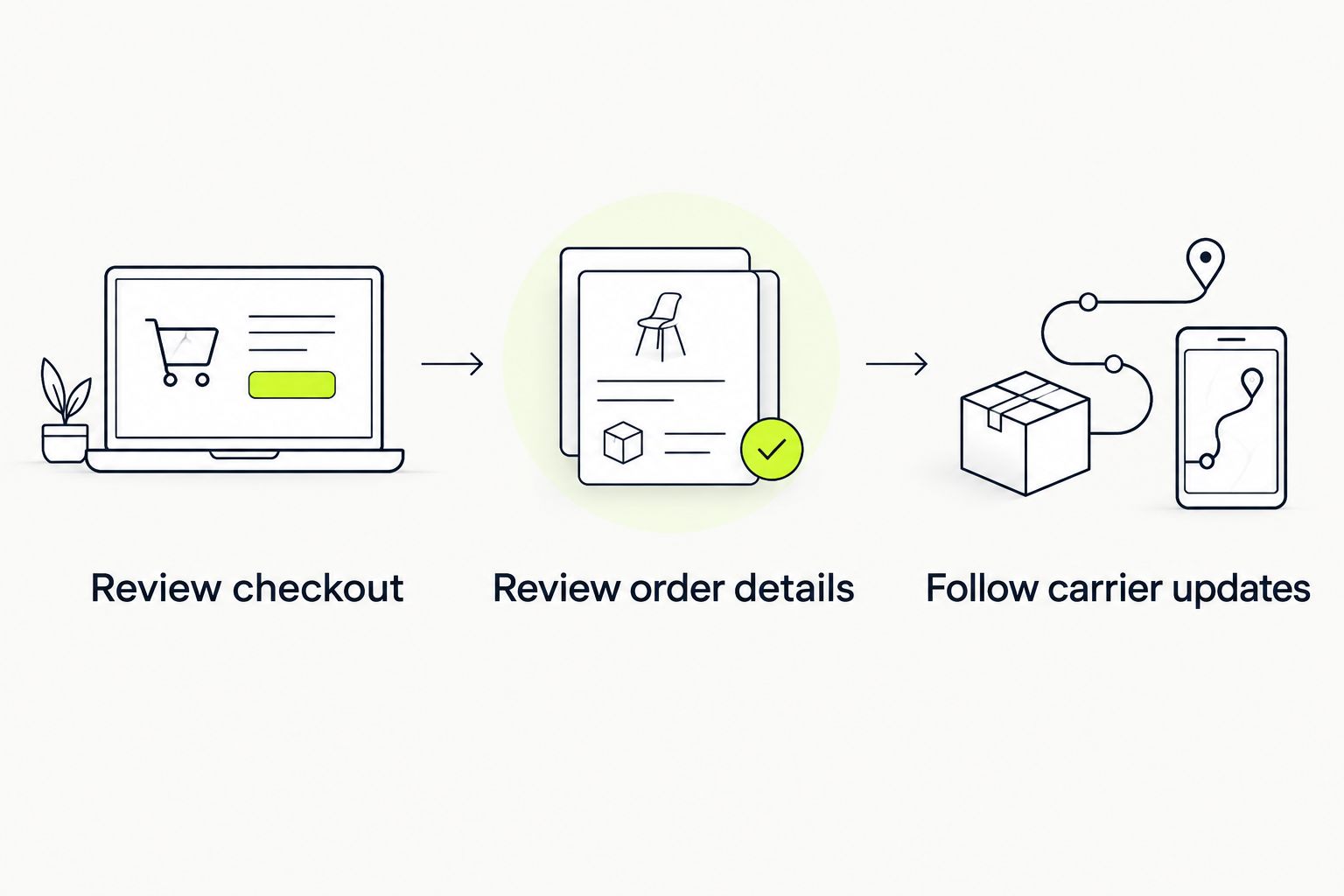 Steps for checking an order estimate and following carrier updates