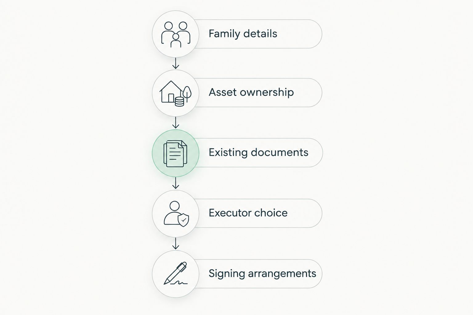Five preparation steps for a Scottish wills solicitor appointment