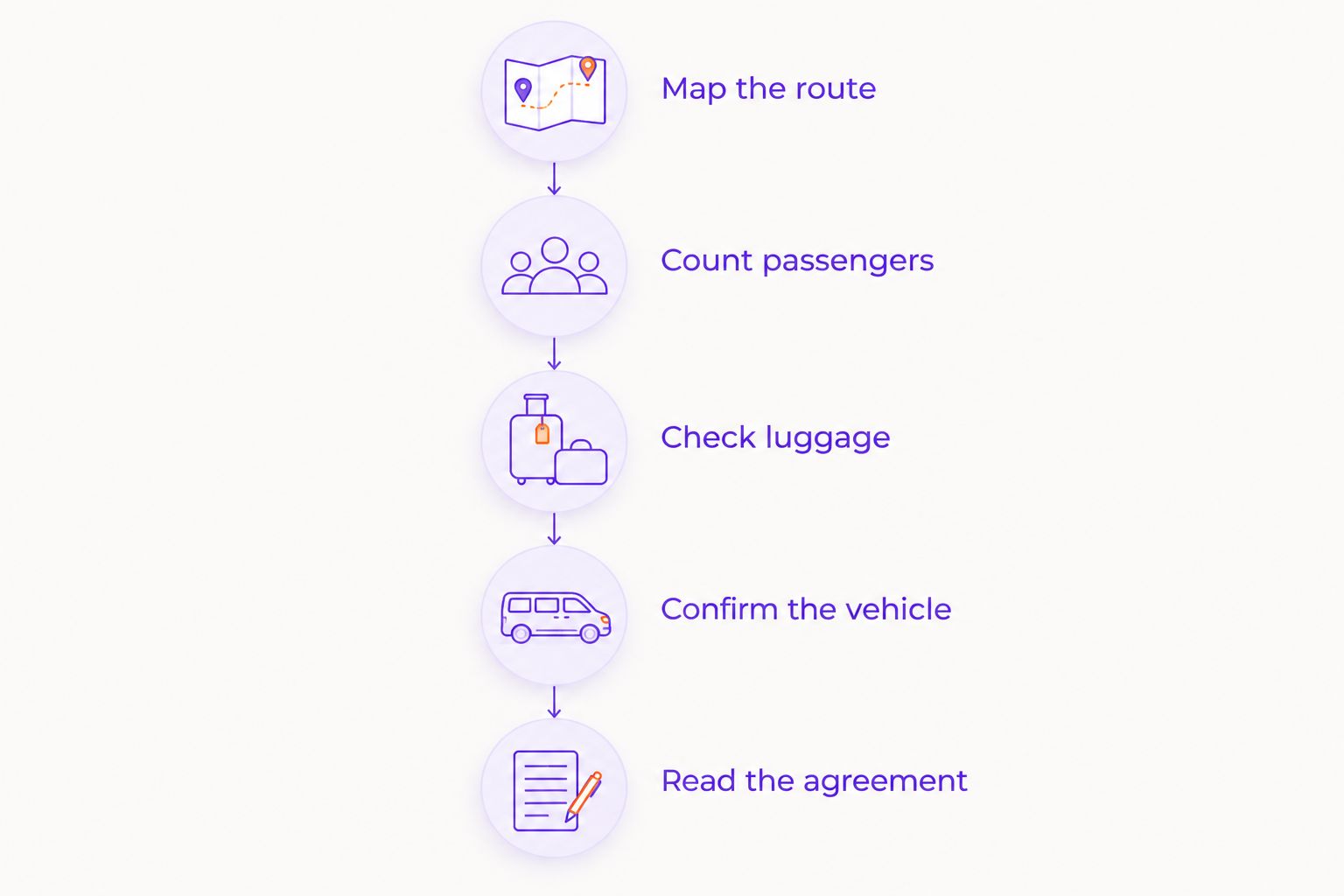 Five checks from mapping the route to reading the rental agreement