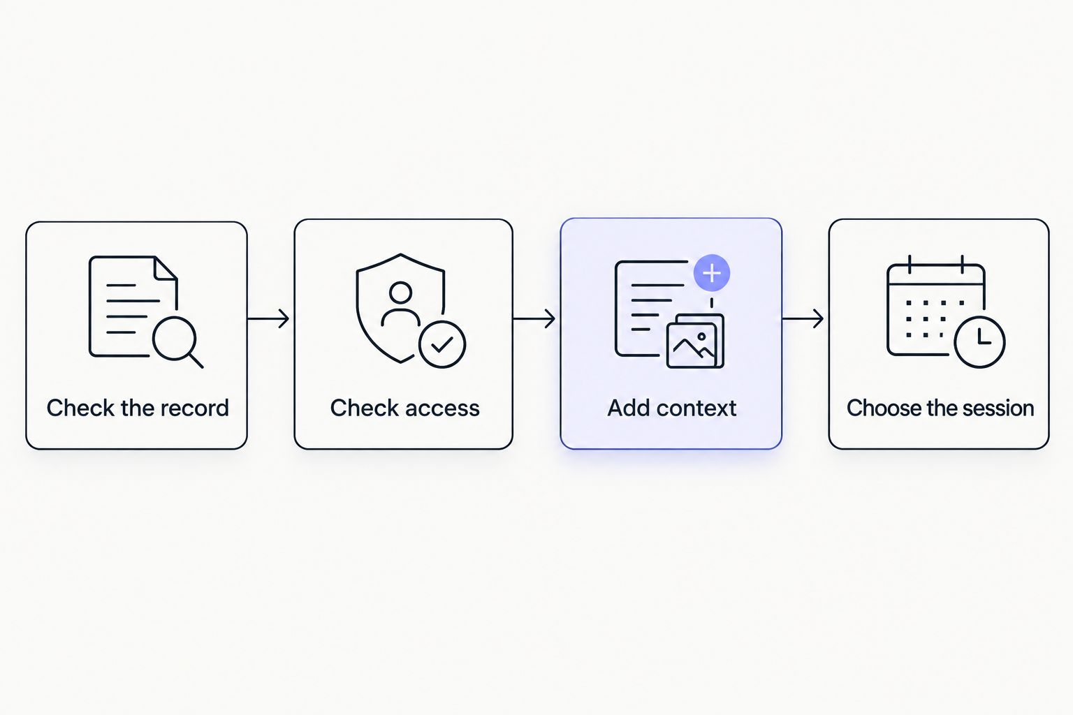 Four steps from checking the sleep record to choosing a session