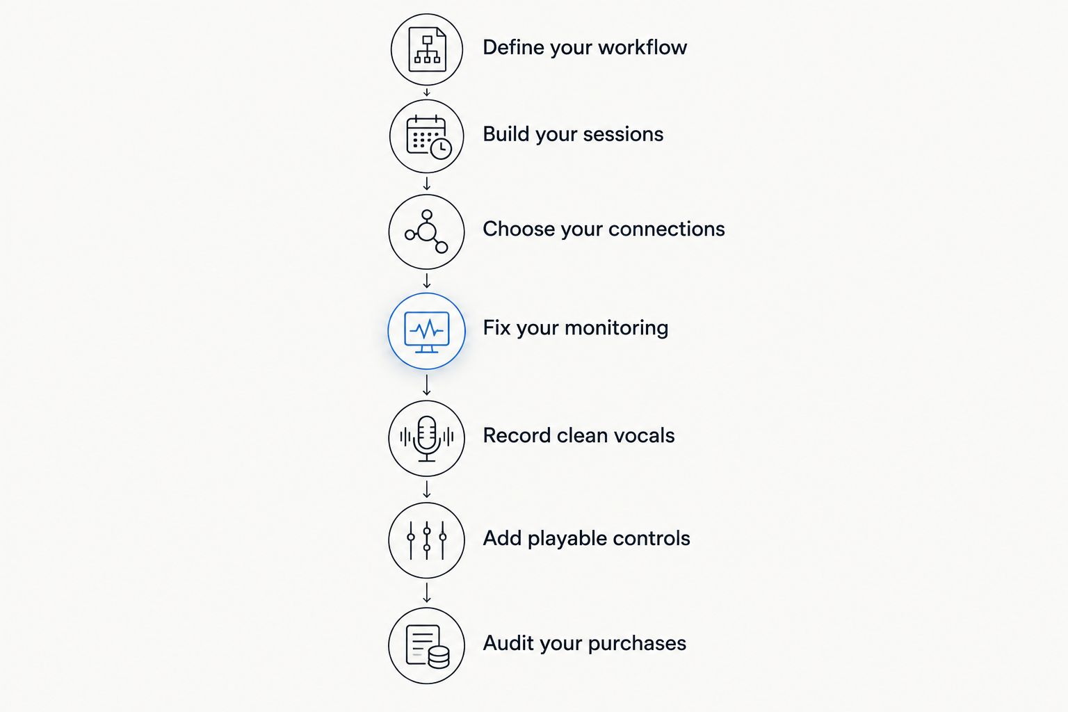 Seven steps for choosing a hip-hop production setup around actual recording and beat-making needs