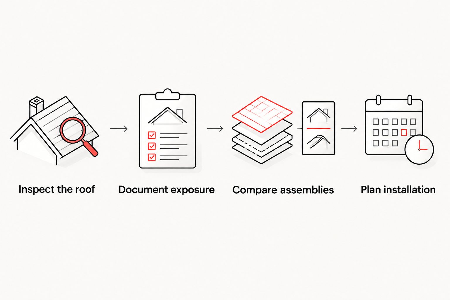 Four steps from inspecting an industrial roof to planning installation