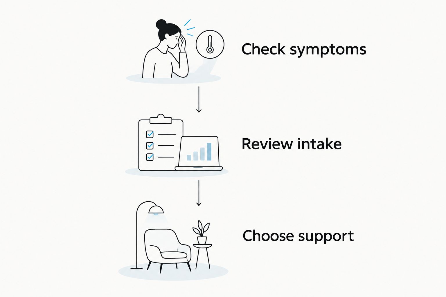 Three steps: check symptoms, review intake, then choose nutritional support