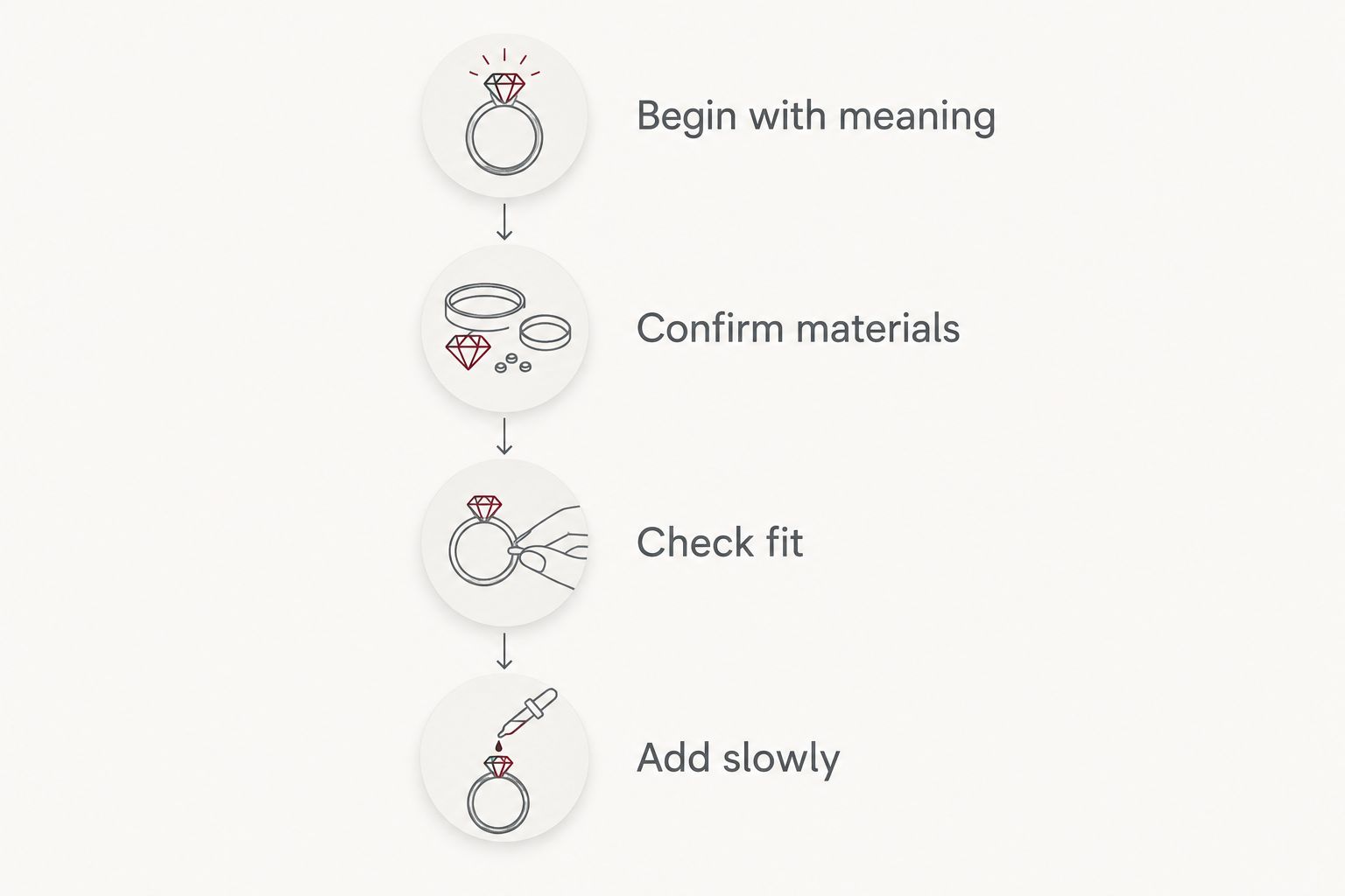 Four steps for choosing a necklace, from personal meaning to adding pieces slowly