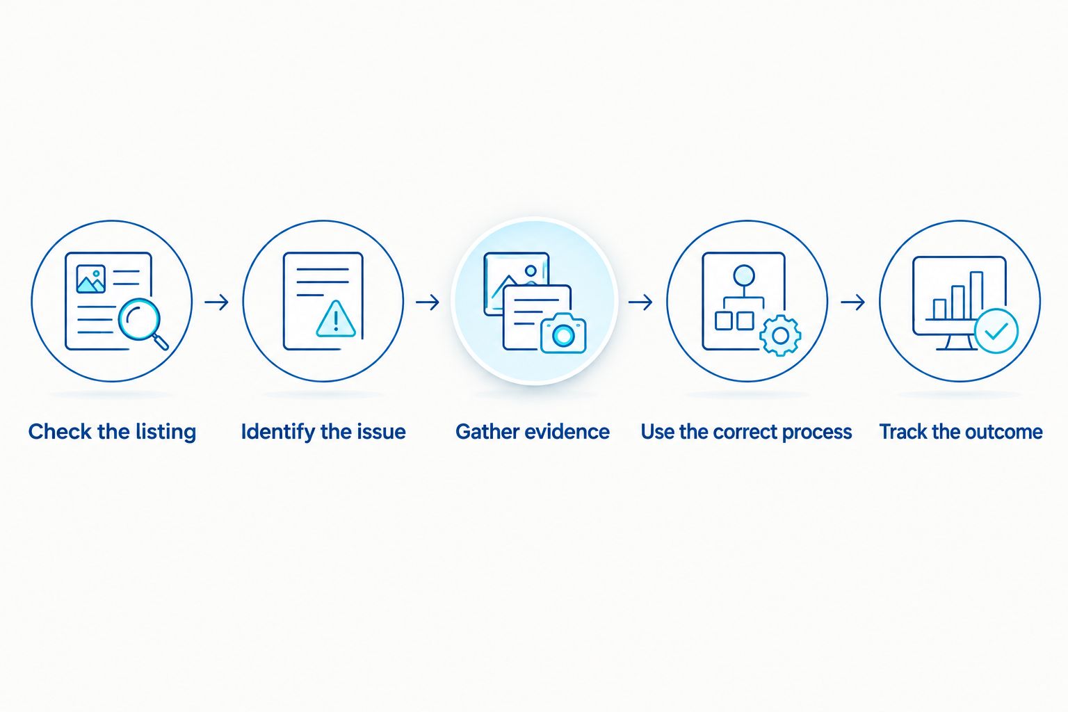 Steps from checking a VOA listing to tracking the outcome of a valuation challenge