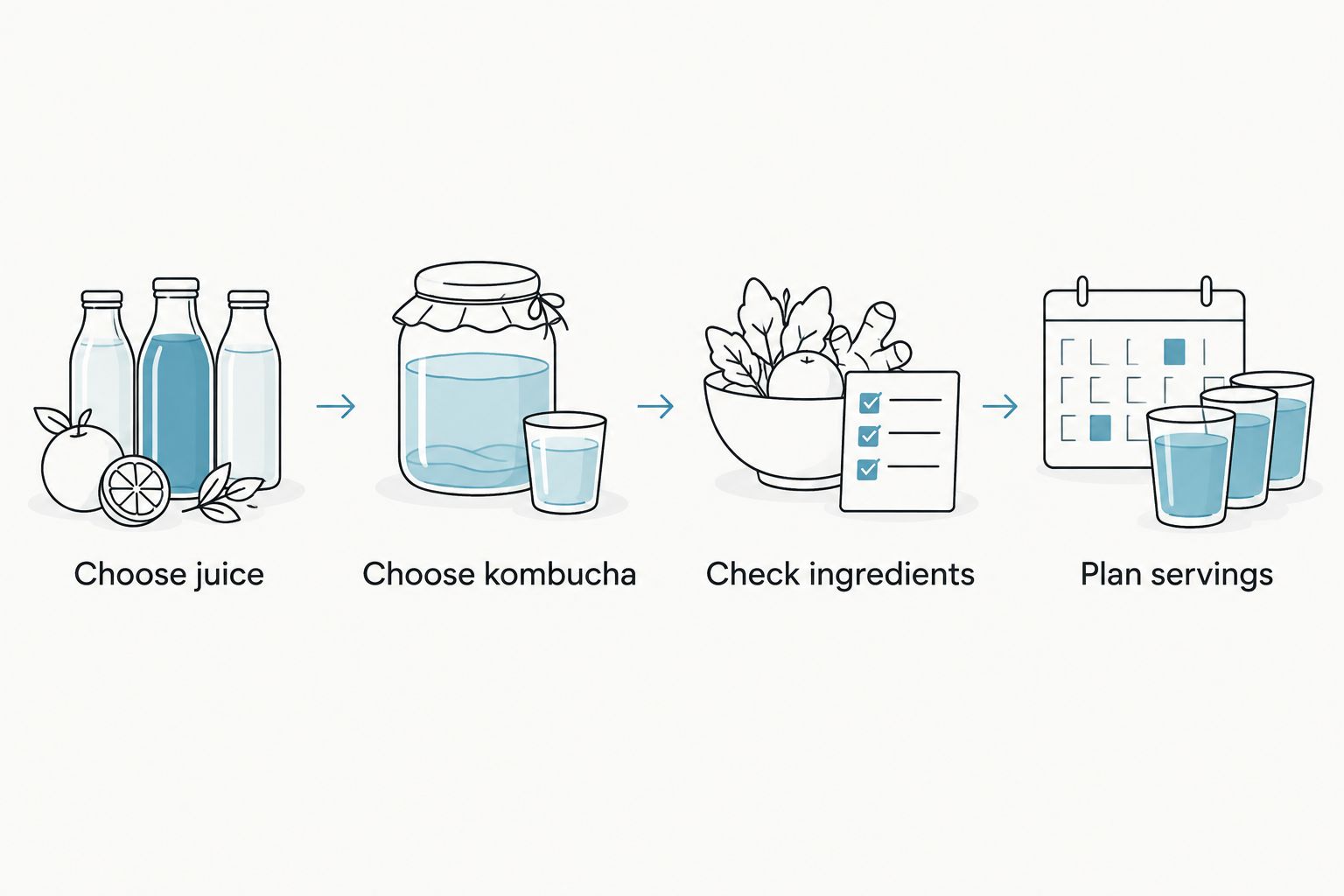 Four steps for choosing juice and kombucha and checking how they fit your routine