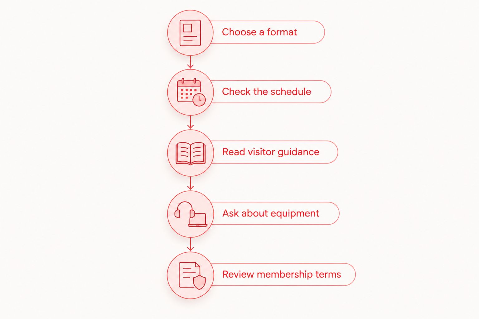 Five preparation steps from choosing a class format to reviewing membership terms