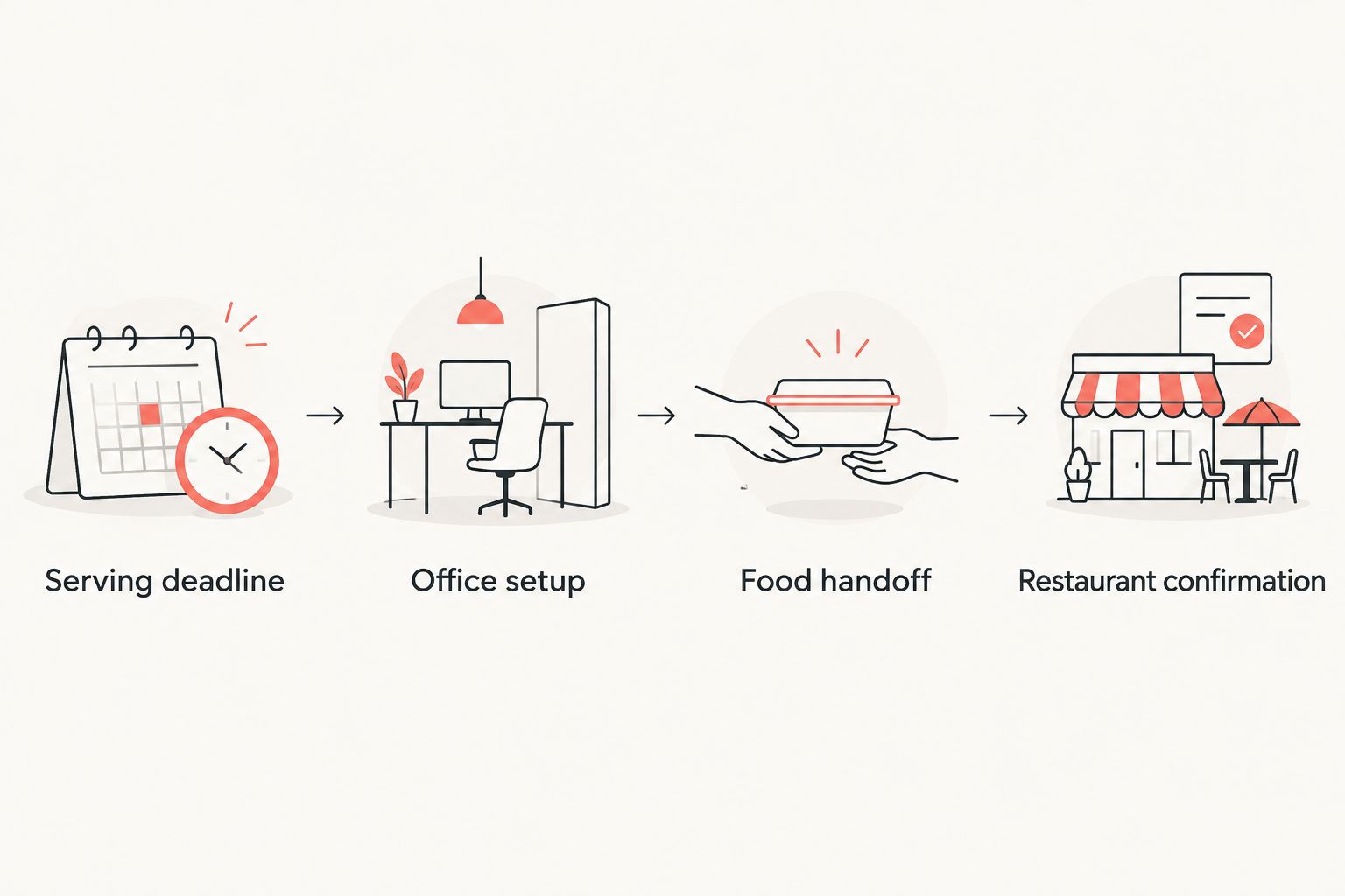 Backward planning sequence from the serving deadline to restaurant confirmation