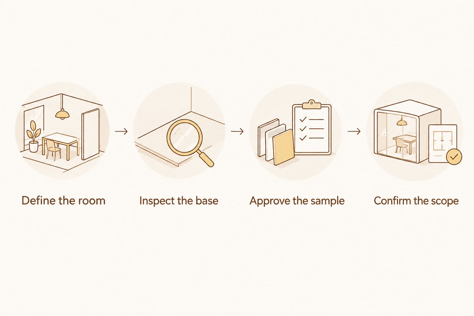 Four hiring checkpoints from defining the room to confirming the written scope