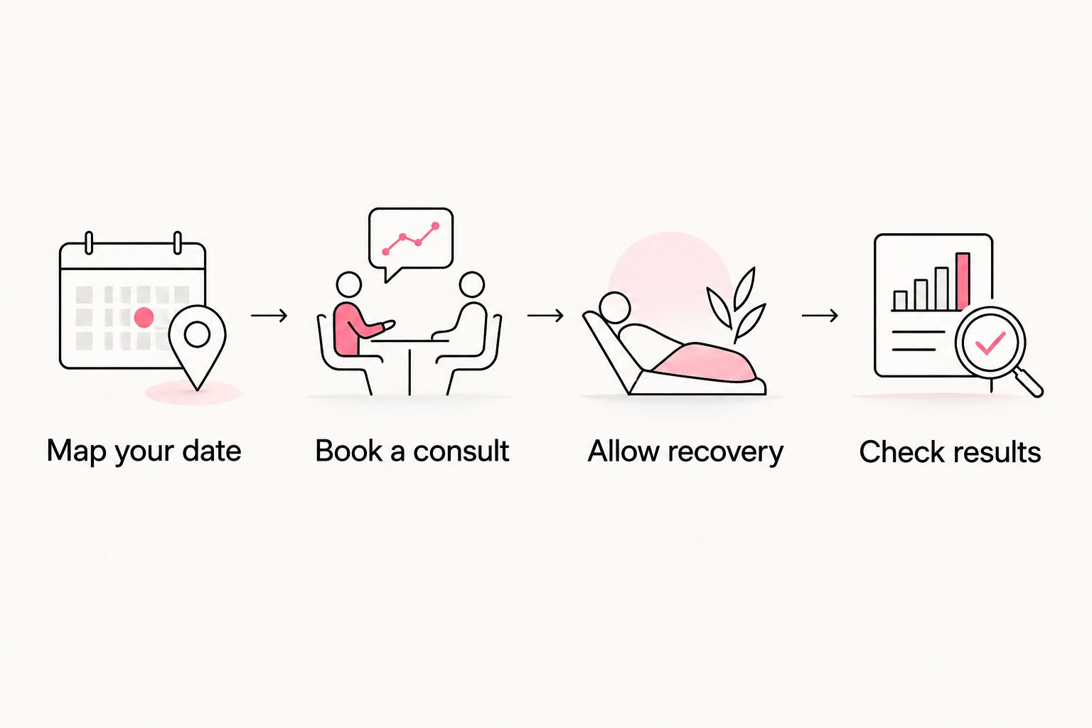 Wedding treatment planning steps from mapping the date to checking results
