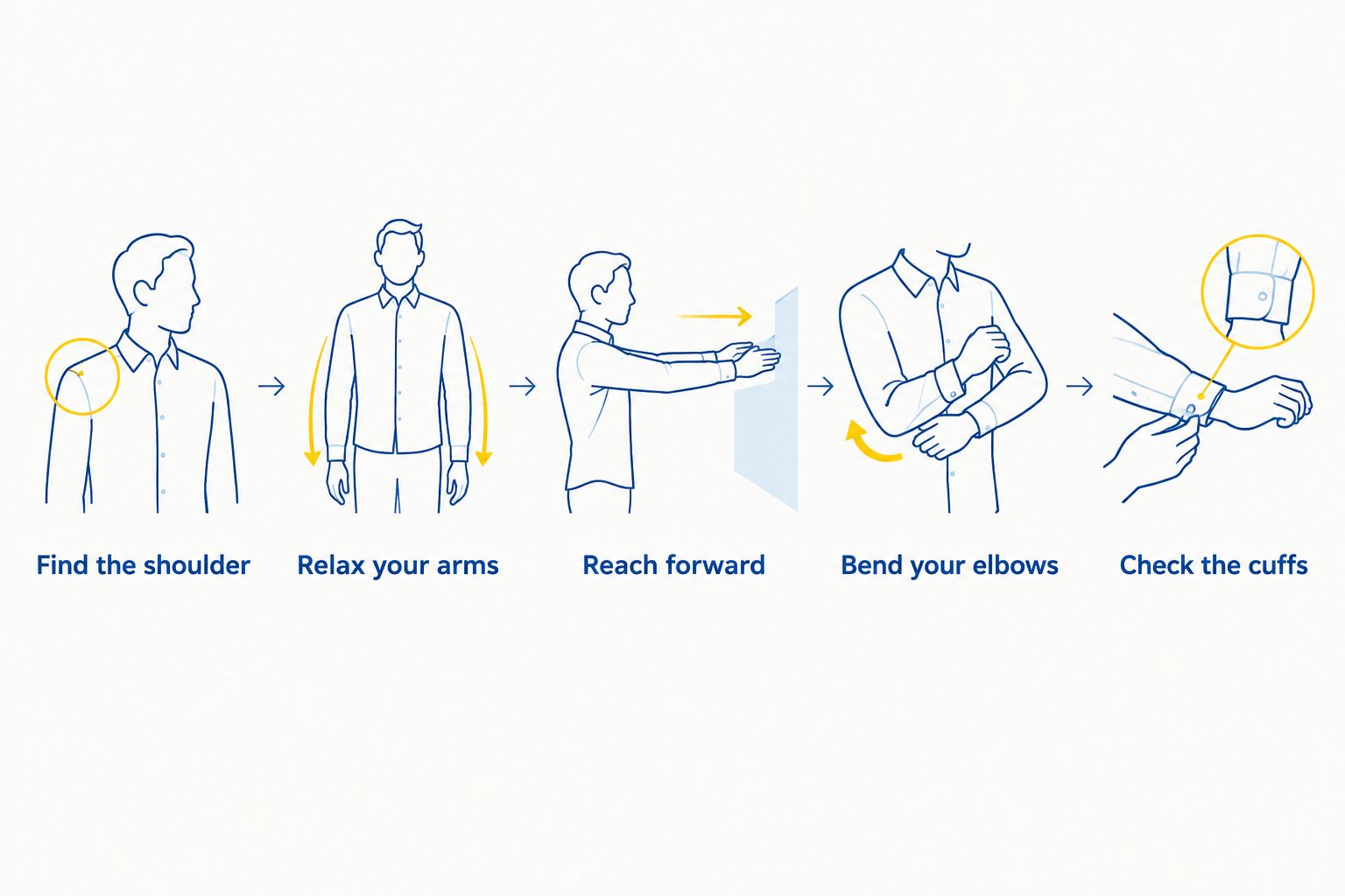Five checks for a kurta’s shoulder placement, sleeve movement and cuff fit