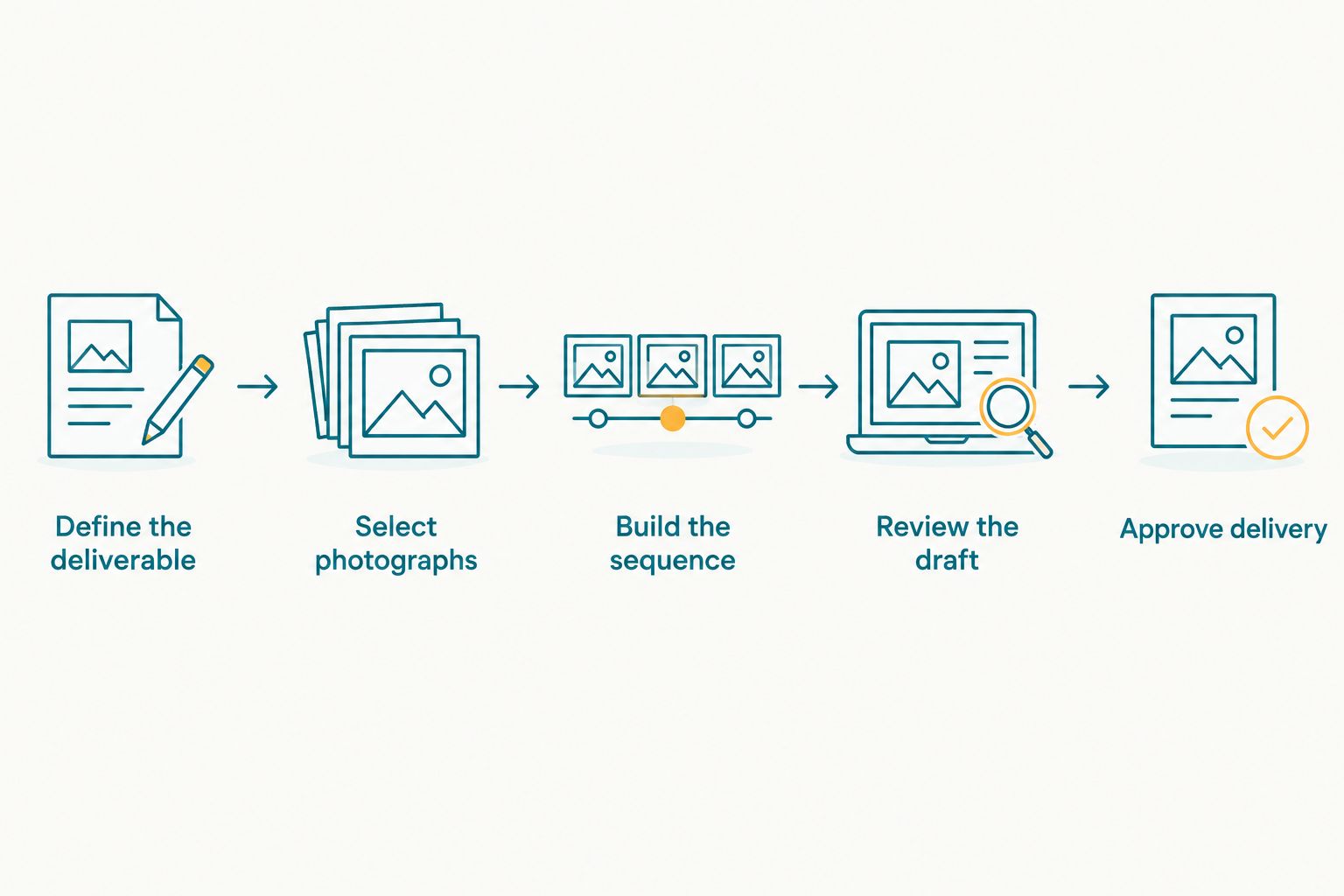 Wedding reel workflow from defining the deliverable to approving delivery
