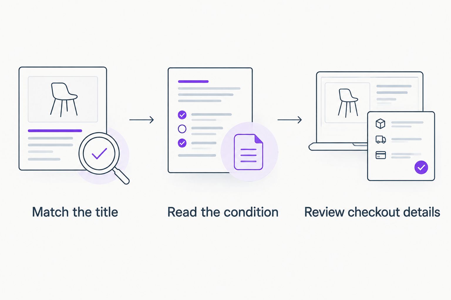 Three checks for ordering a used book: title, condition, and checkout details.