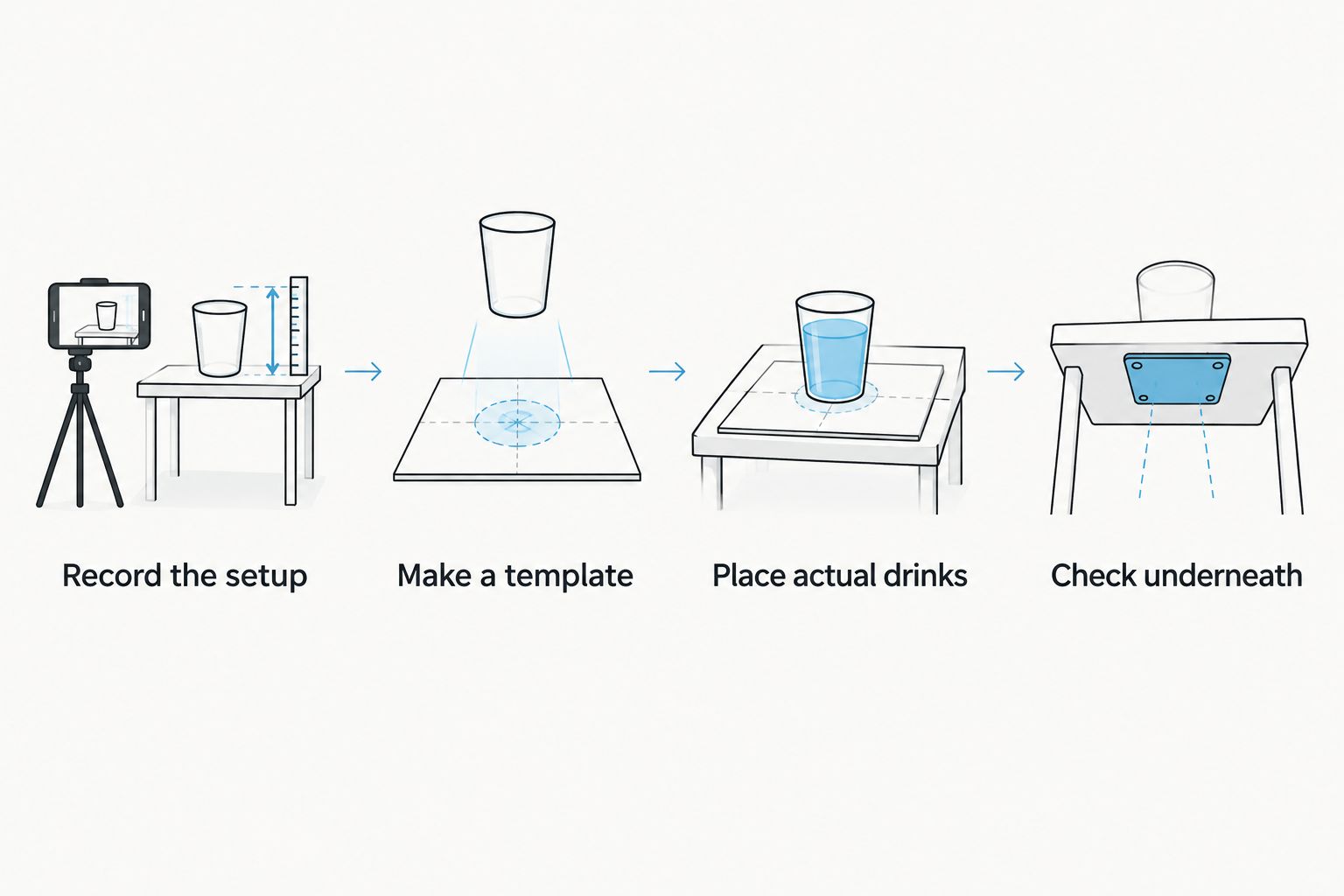 Planning sequence from recording the existing table to checking cup-holder clearance underneath