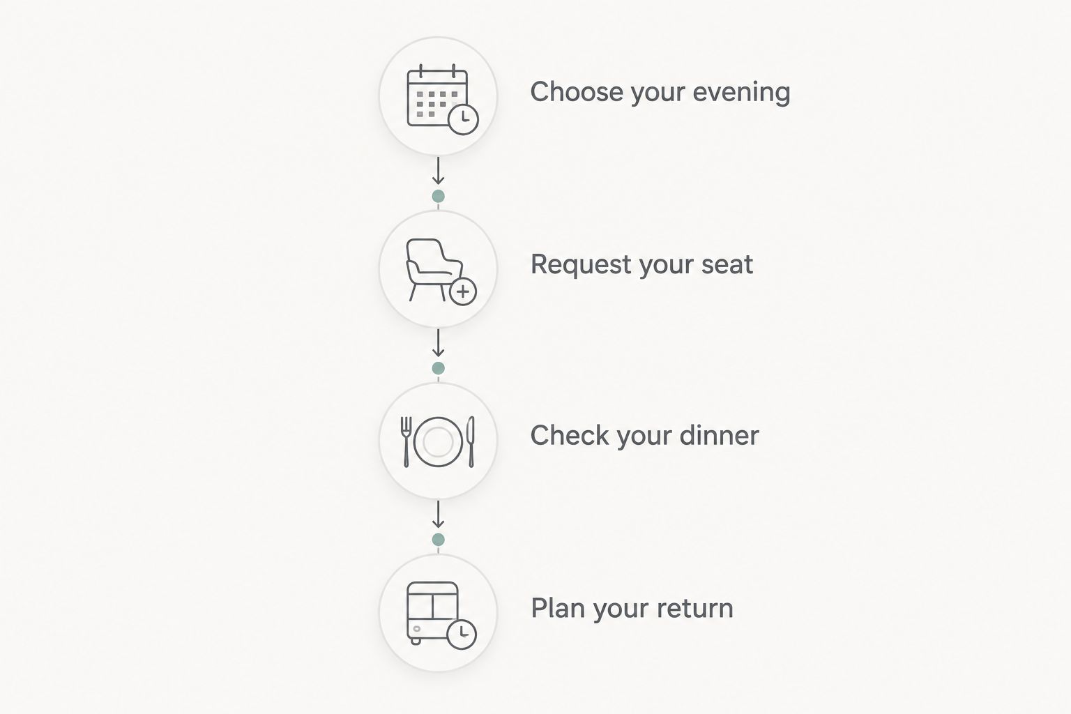 Four steps for planning a solo Italian dinner, from choosing the evening to planning the return journey.