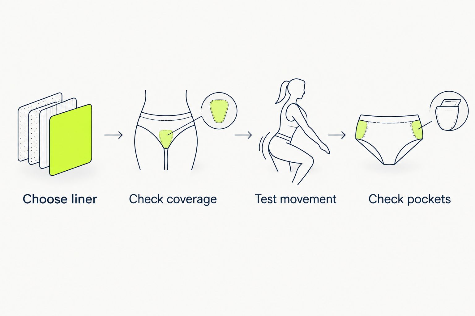 Four checks for choosing mesh shorts: liner, coverage, movement, and pockets