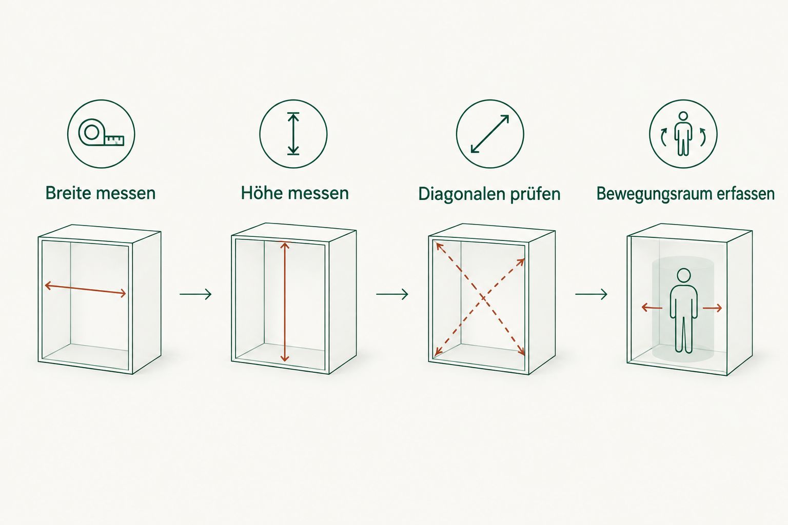 Aufmaß einer Türöffnung mit Breite, Höhe, Diagonalen und Bewegungsraum